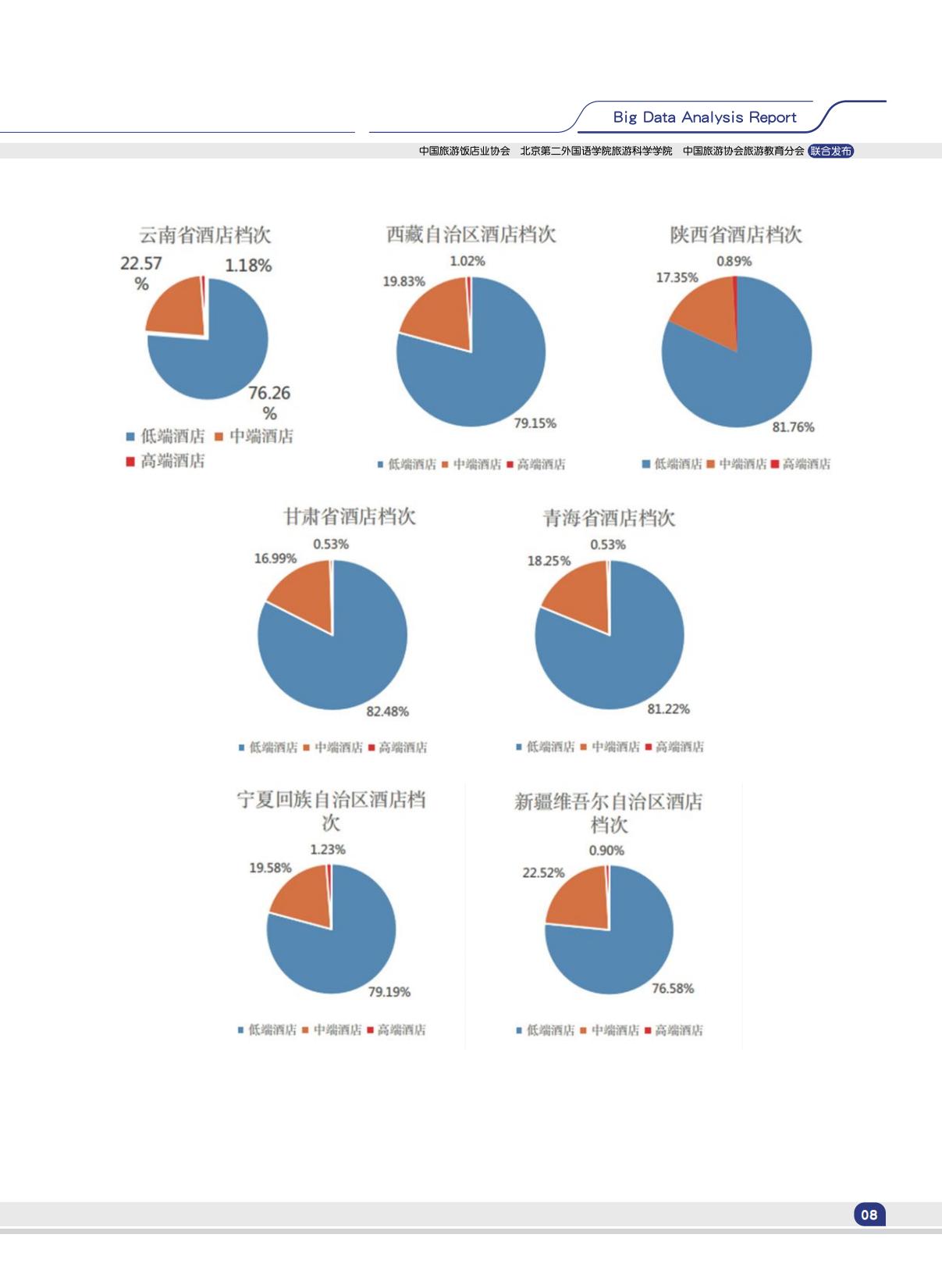 中国旅游饭店业协会：2024中国酒店业发展规模现状大数据分析报告.pdf
