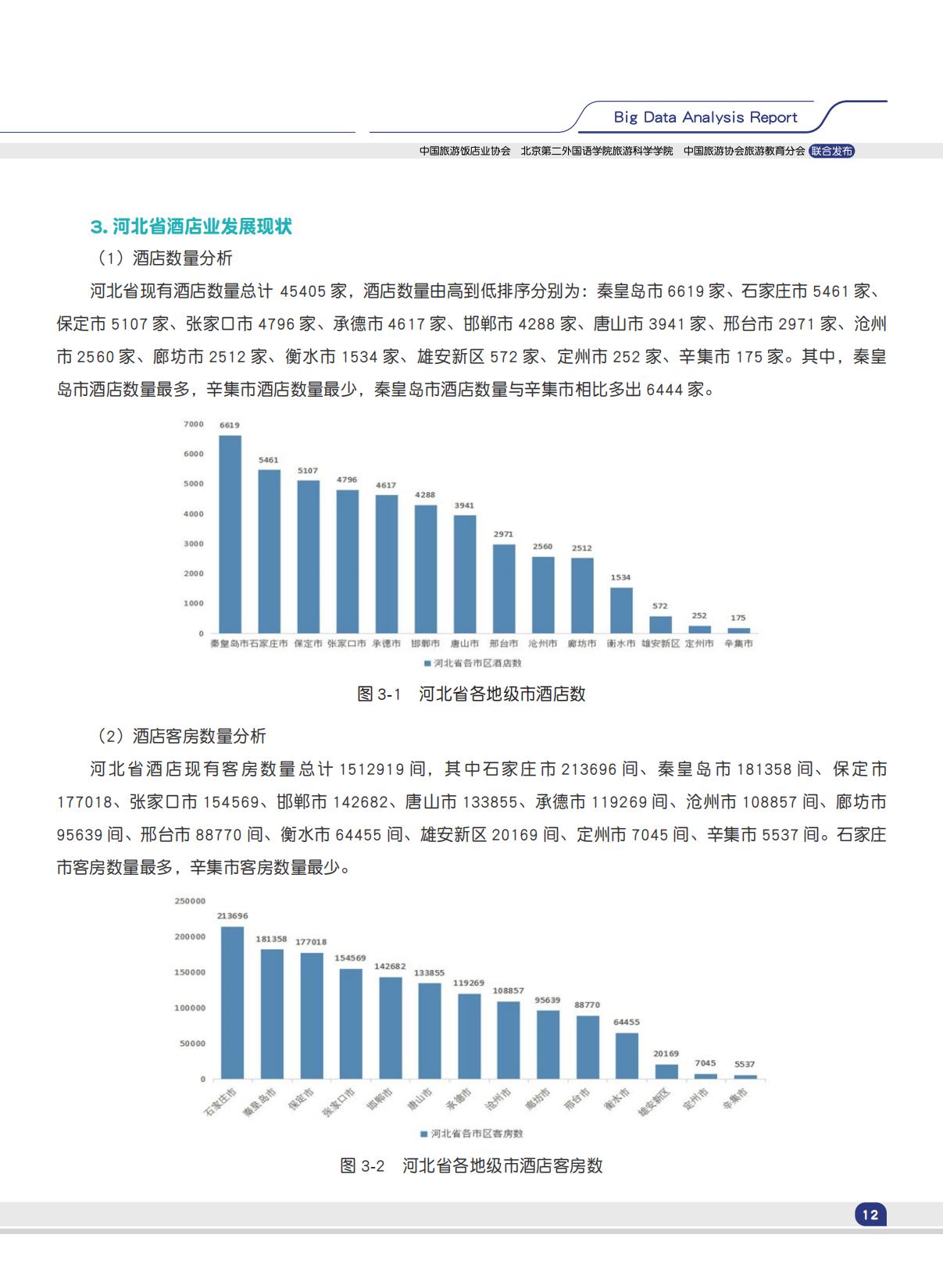 中国旅游饭店业协会：2024中国酒店业发展规模现状大数据分析报告.pdf