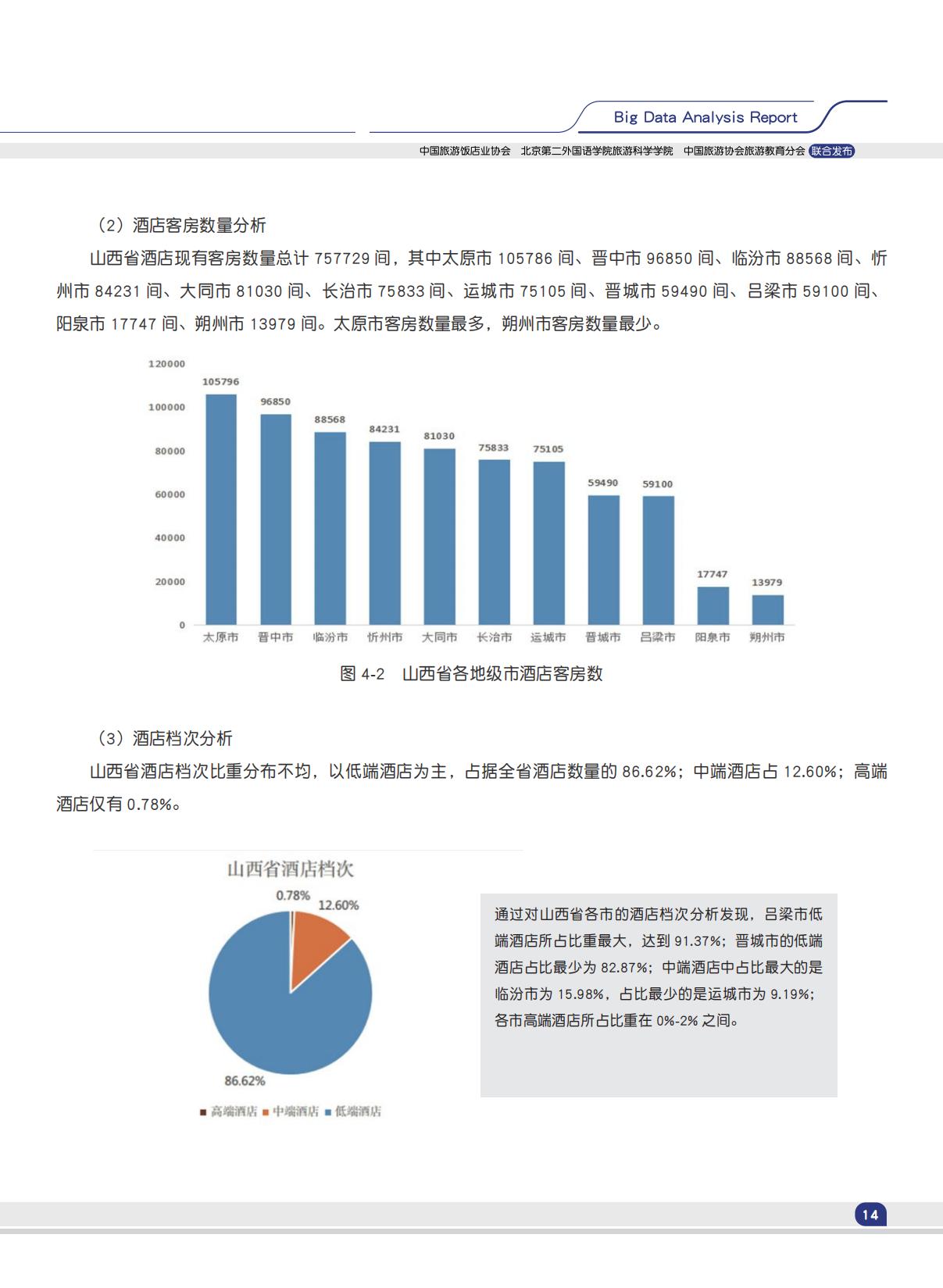 中国旅游饭店业协会：2024中国酒店业发展规模现状大数据分析报告.pdf