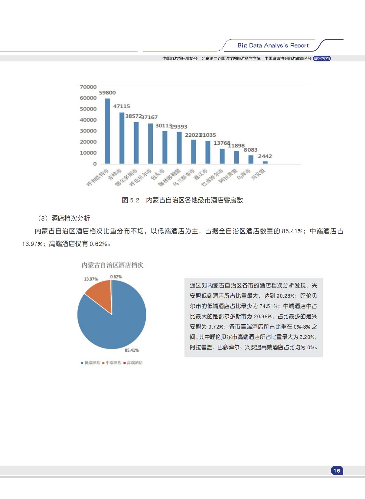 中国旅游饭店业协会：2024中国酒店业发展规模现状大数据分析报告.pdf