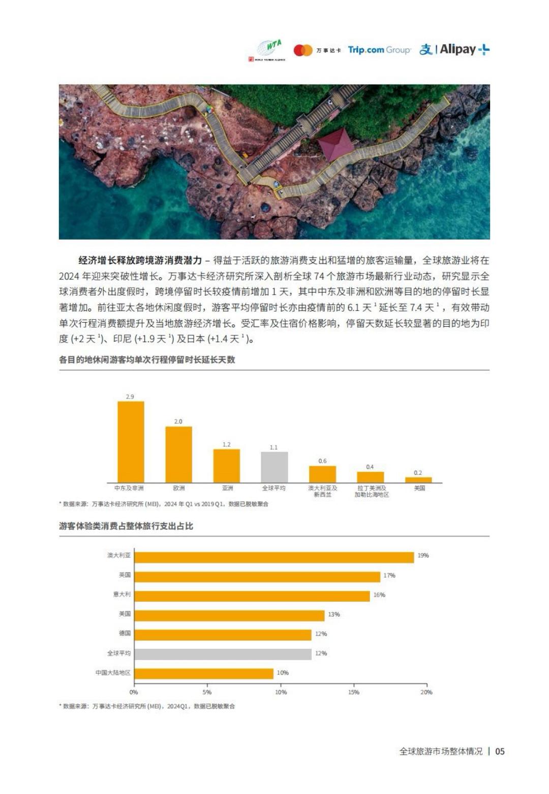 2023-2024跨境旅游消费趋势研究报告-携程&阿里.pdf