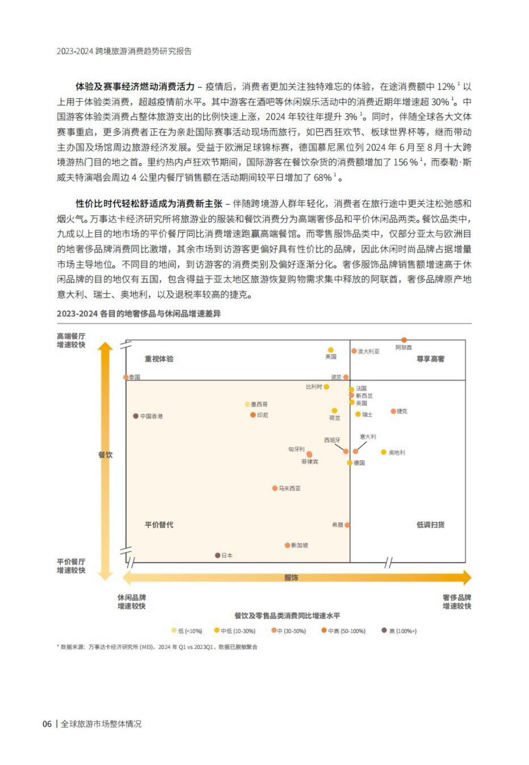 2023-2024跨境旅游消费趋势研究报告-携程&阿里.pdf