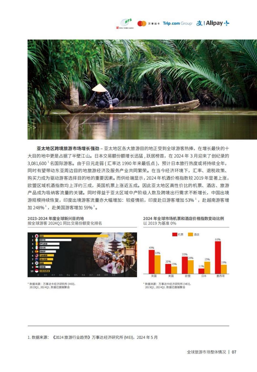 2023-2024跨境旅游消费趋势研究报告-携程&阿里.pdf