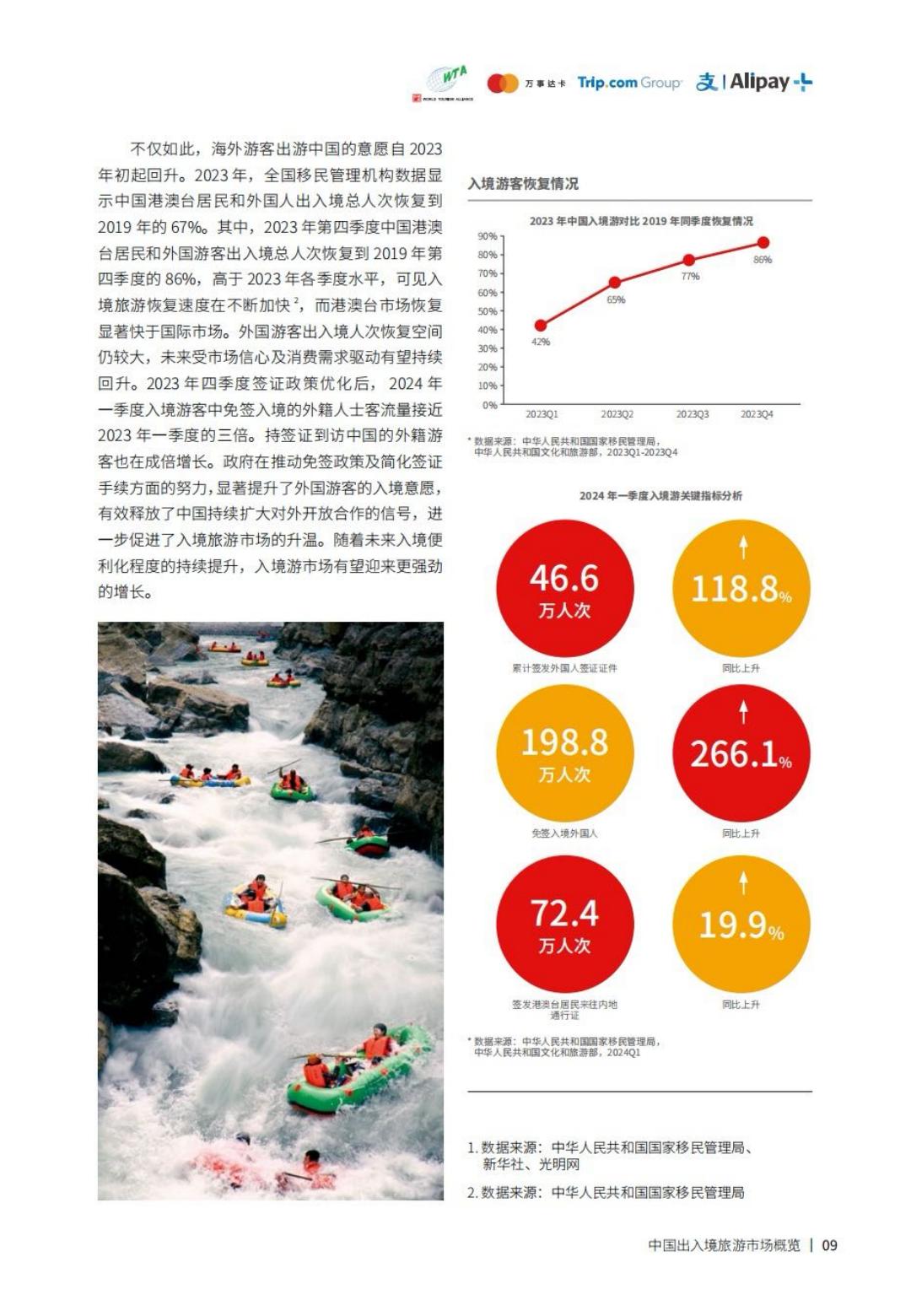 2023-2024跨境旅游消费趋势研究报告-携程&阿里.pdf