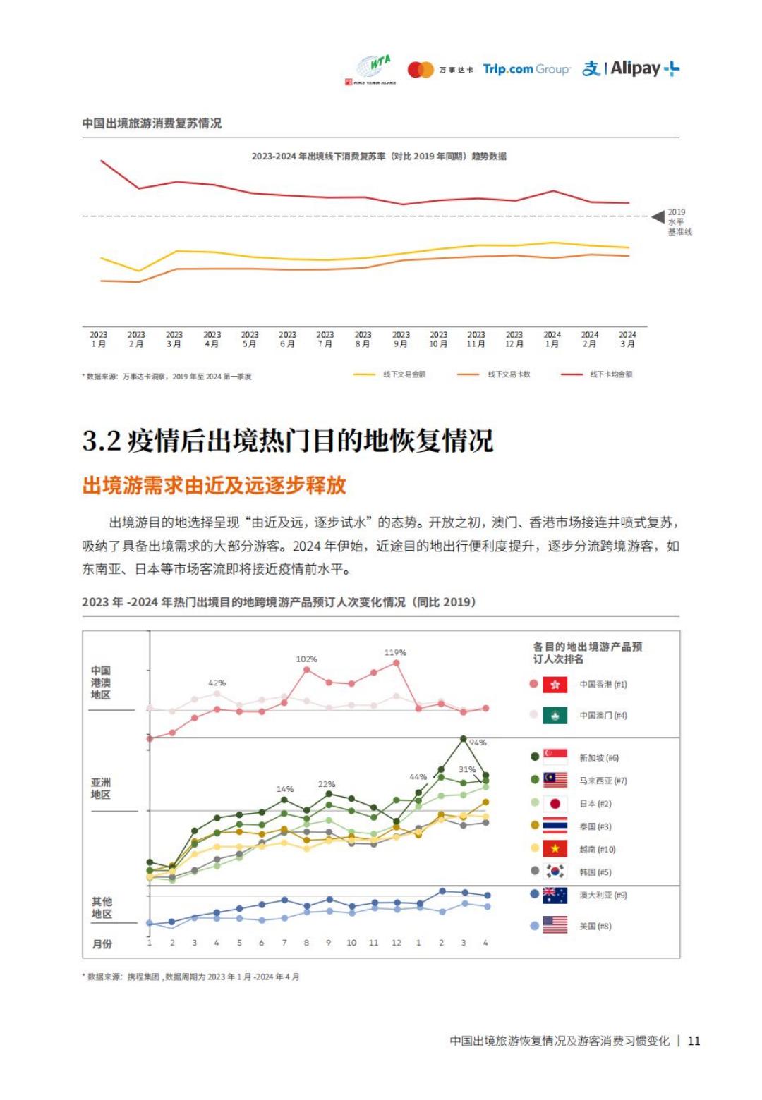 2023-2024跨境旅游消费趋势研究报告-携程&阿里.pdf