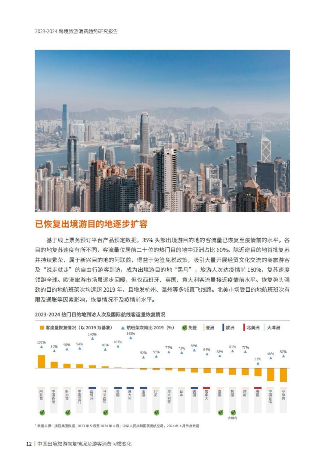2023-2024跨境旅游消费趋势研究报告-携程&阿里.pdf