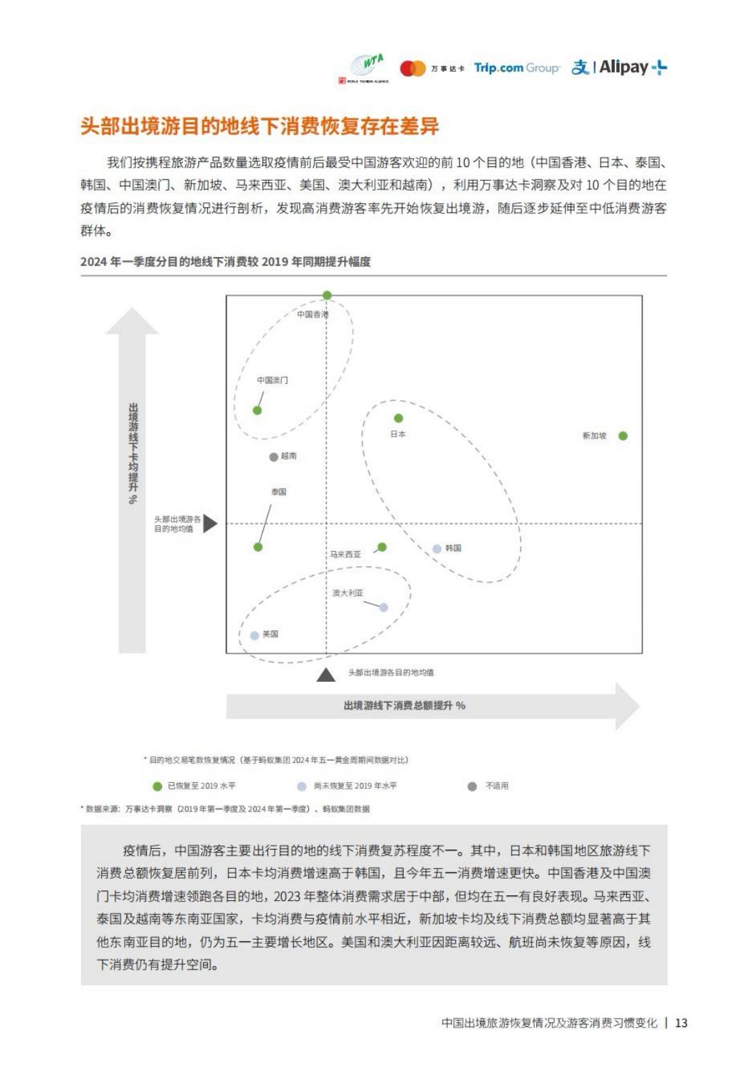 2023-2024跨境旅游消费趋势研究报告-携程&阿里.pdf