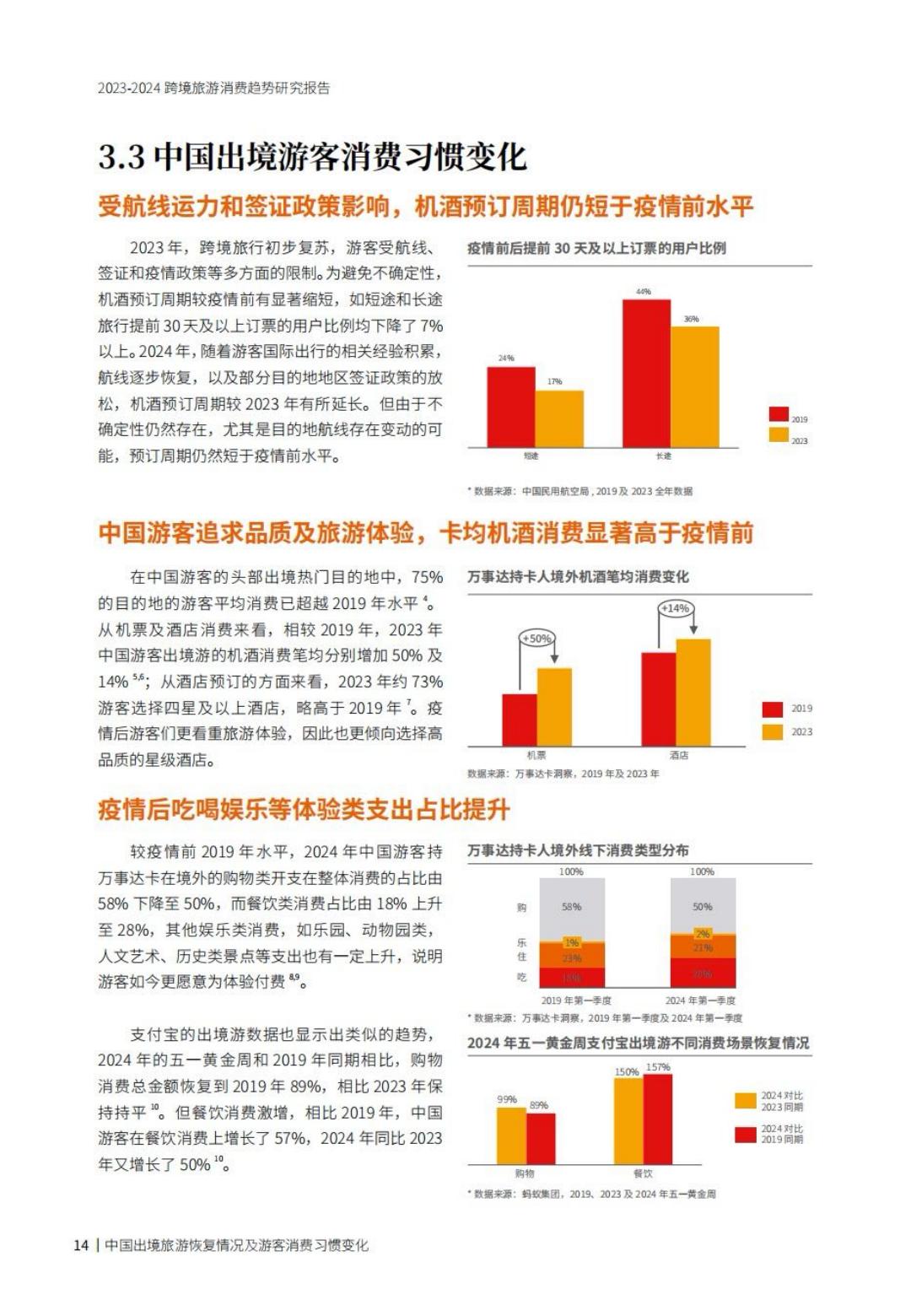 2023-2024跨境旅游消费趋势研究报告-携程&阿里.pdf
