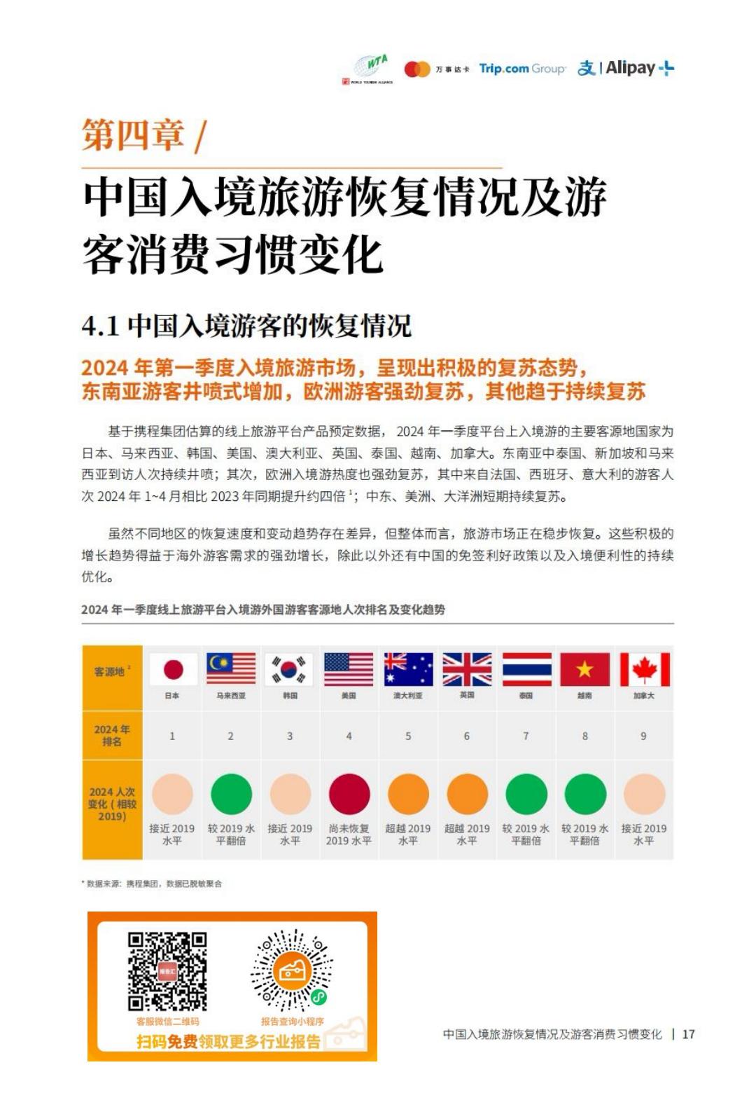 2023-2024跨境旅游消费趋势研究报告-携程&阿里.pdf