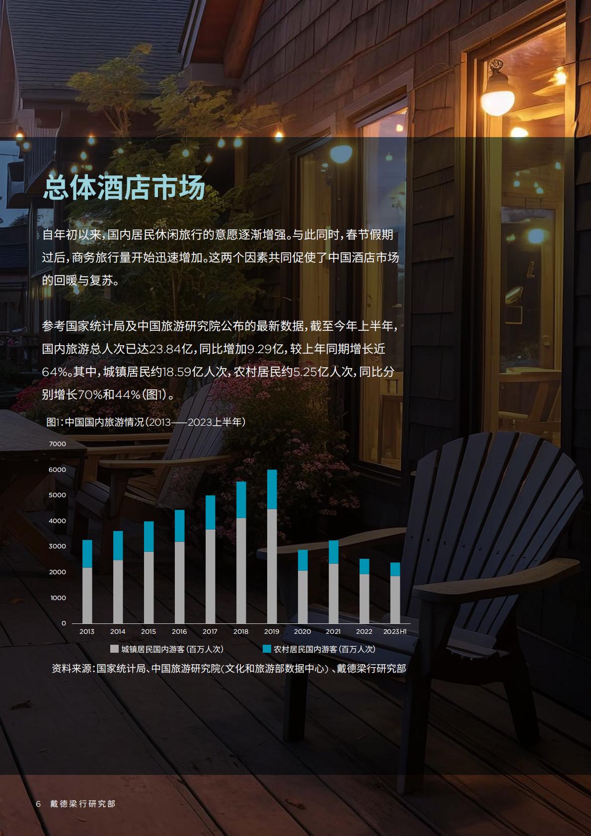 中国酒店市场：探索中国“社区型” 精品民宿酒店-戴德梁行-202310.pdf