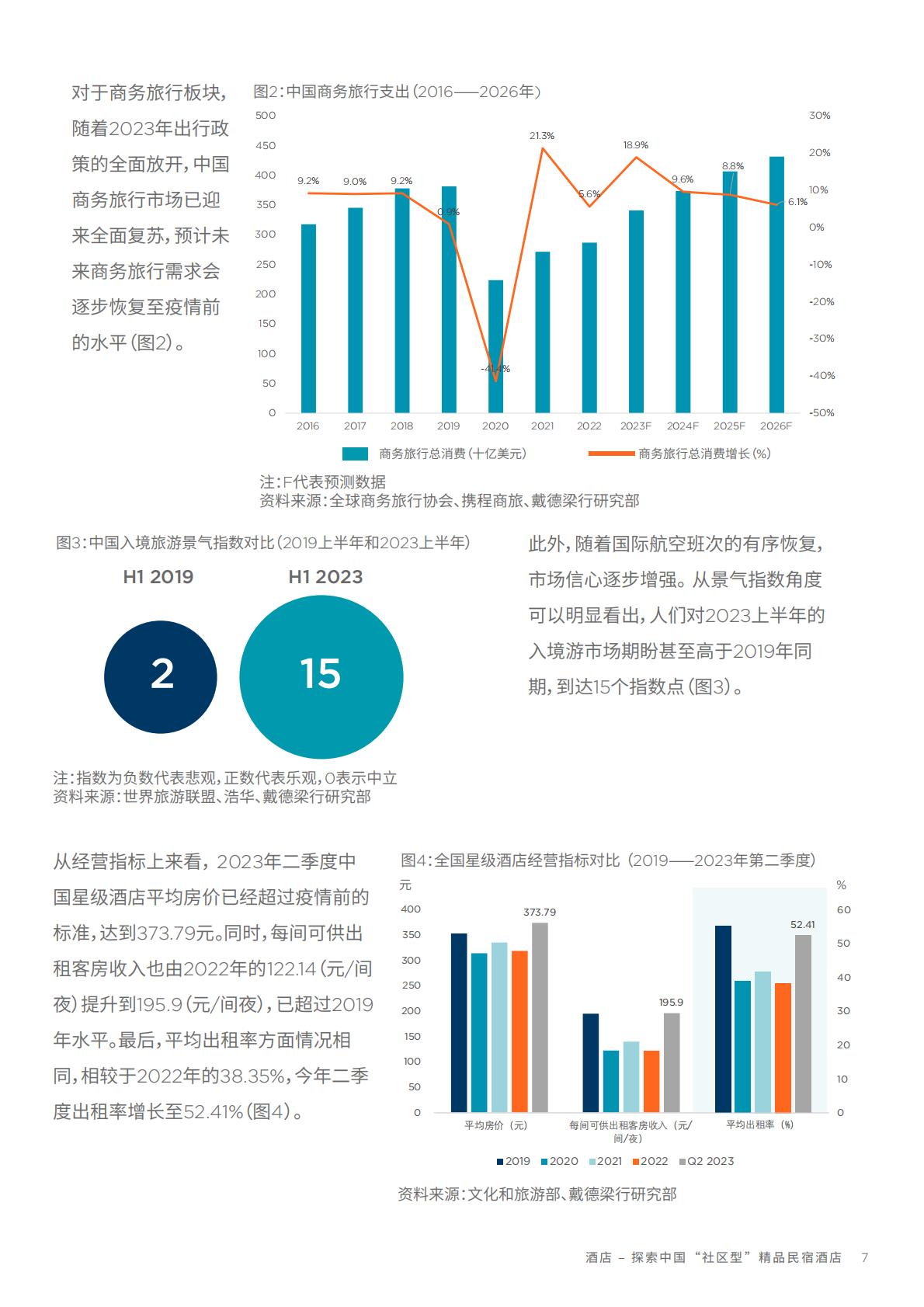 中国酒店市场：探索中国“社区型” 精品民宿酒店-戴德梁行-202310.pdf