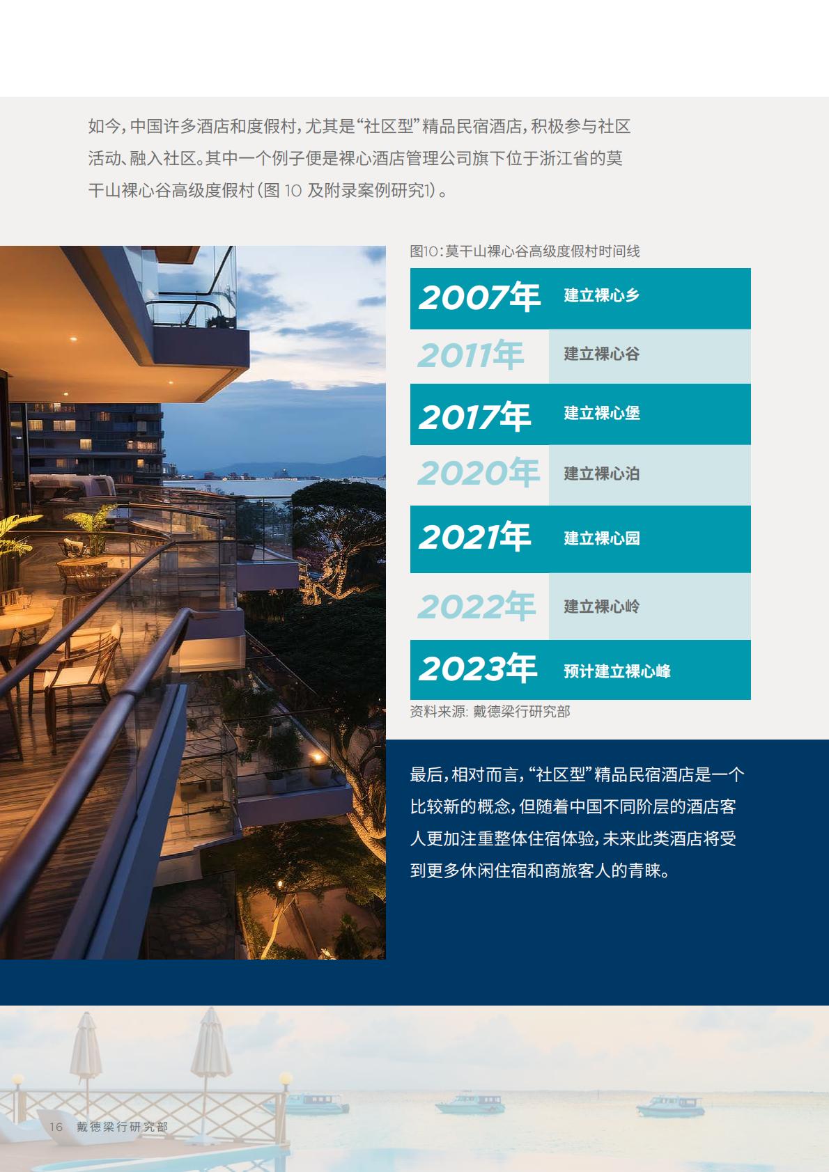 中国酒店市场：探索中国“社区型” 精品民宿酒店-戴德梁行-202310.pdf