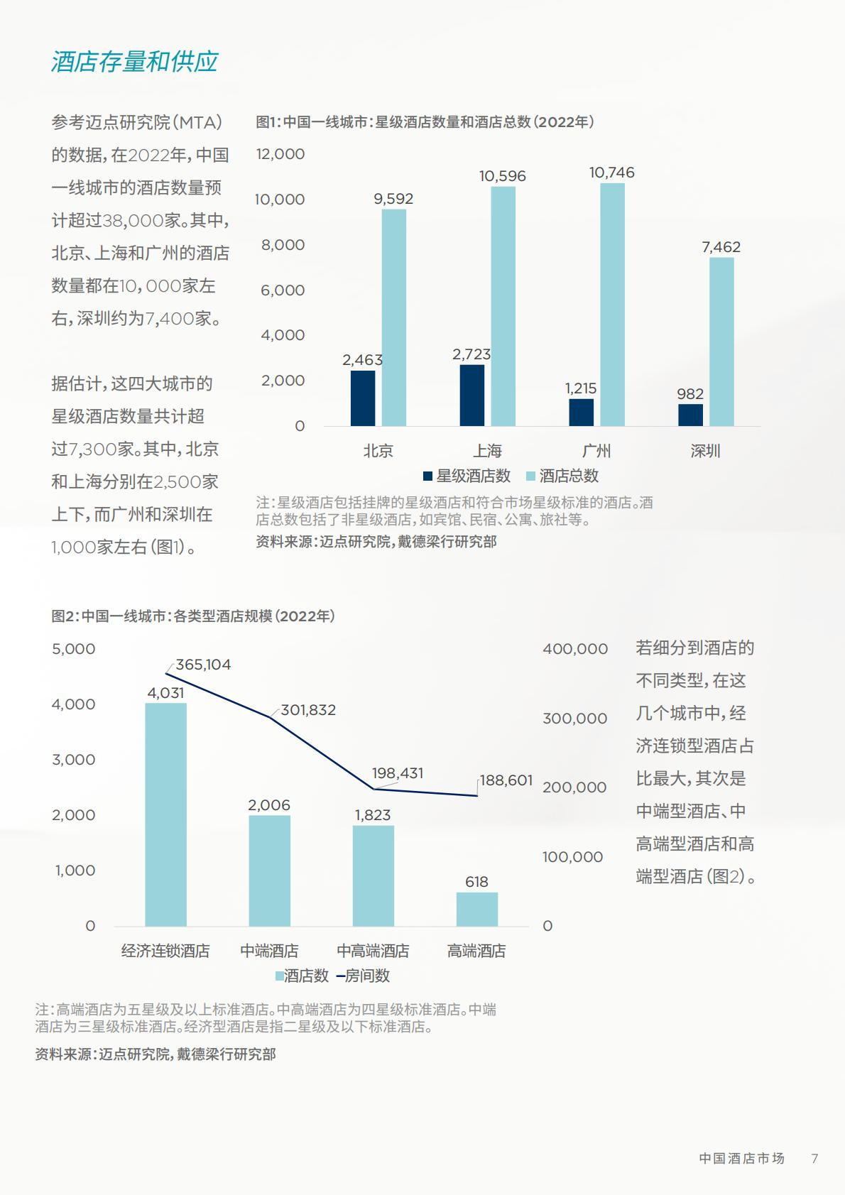 中国酒店市场：探索未来发展机遇-戴德梁行-202210.pdf