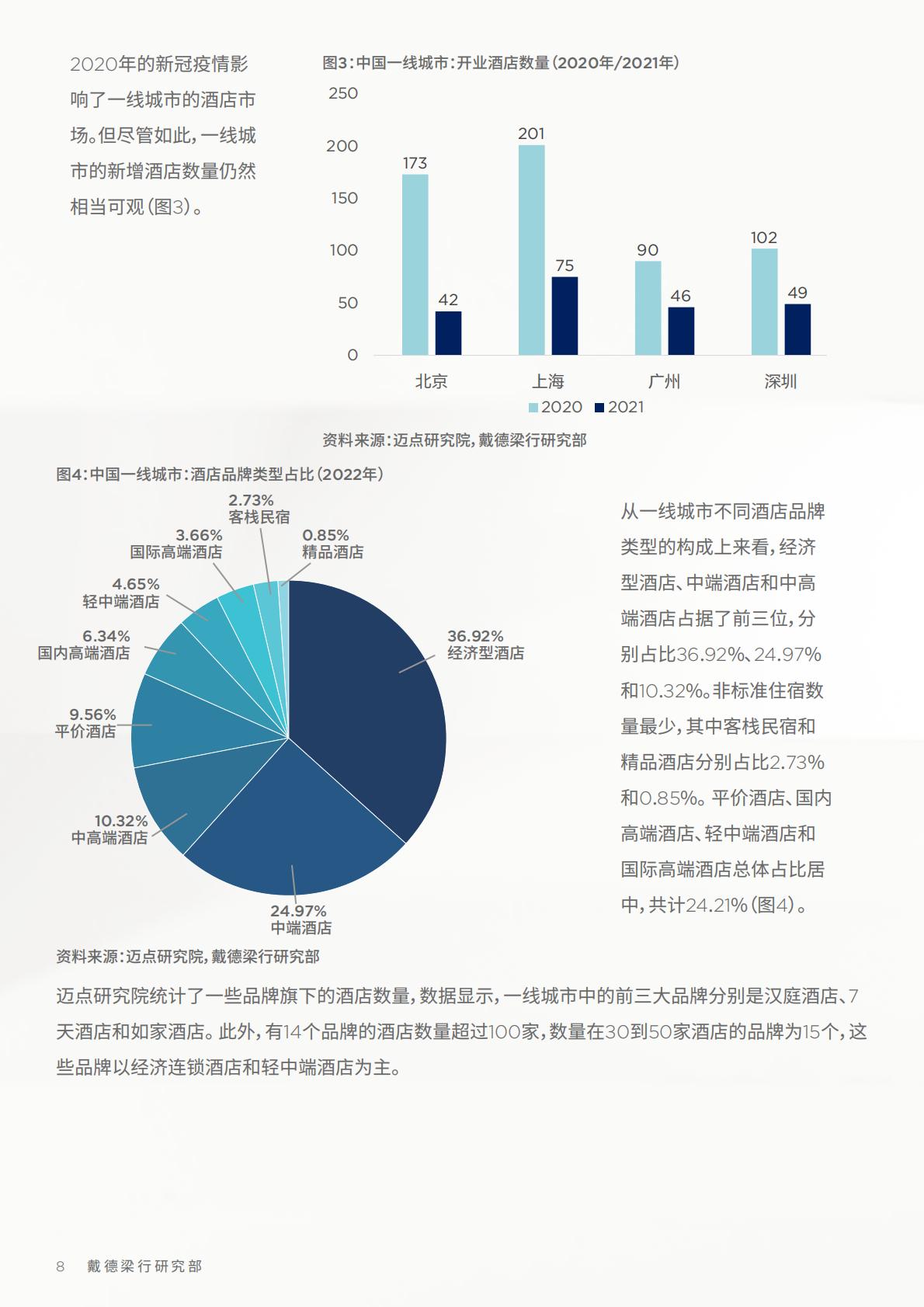 中国酒店市场：探索未来发展机遇-戴德梁行-202210.pdf