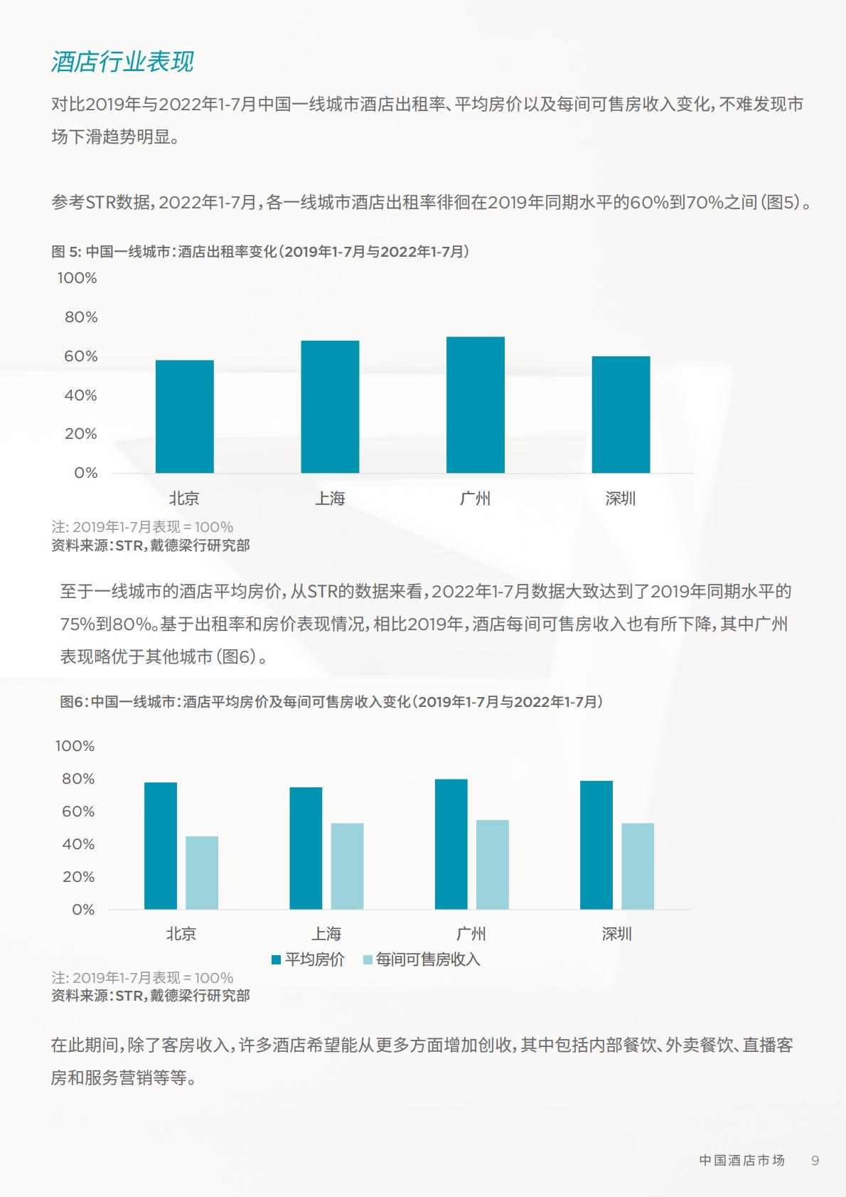 中国酒店市场：探索未来发展机遇-戴德梁行-202210.pdf