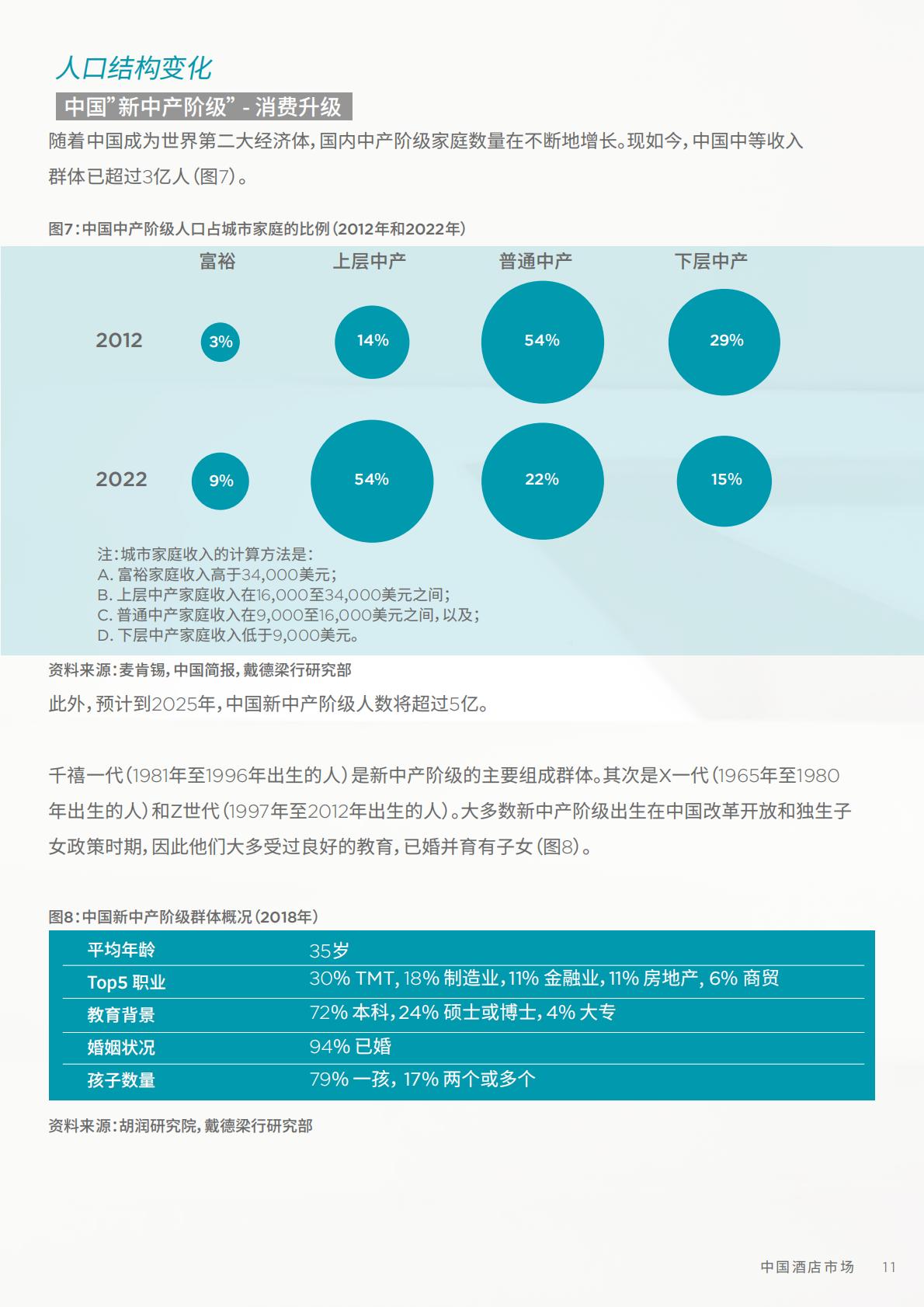 中国酒店市场：探索未来发展机遇-戴德梁行-202210.pdf