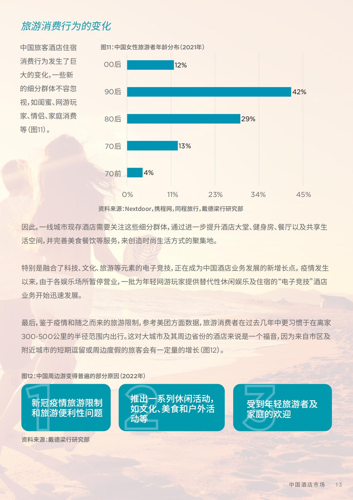中国酒店市场：探索未来发展机遇-戴德梁行-202210.pdf