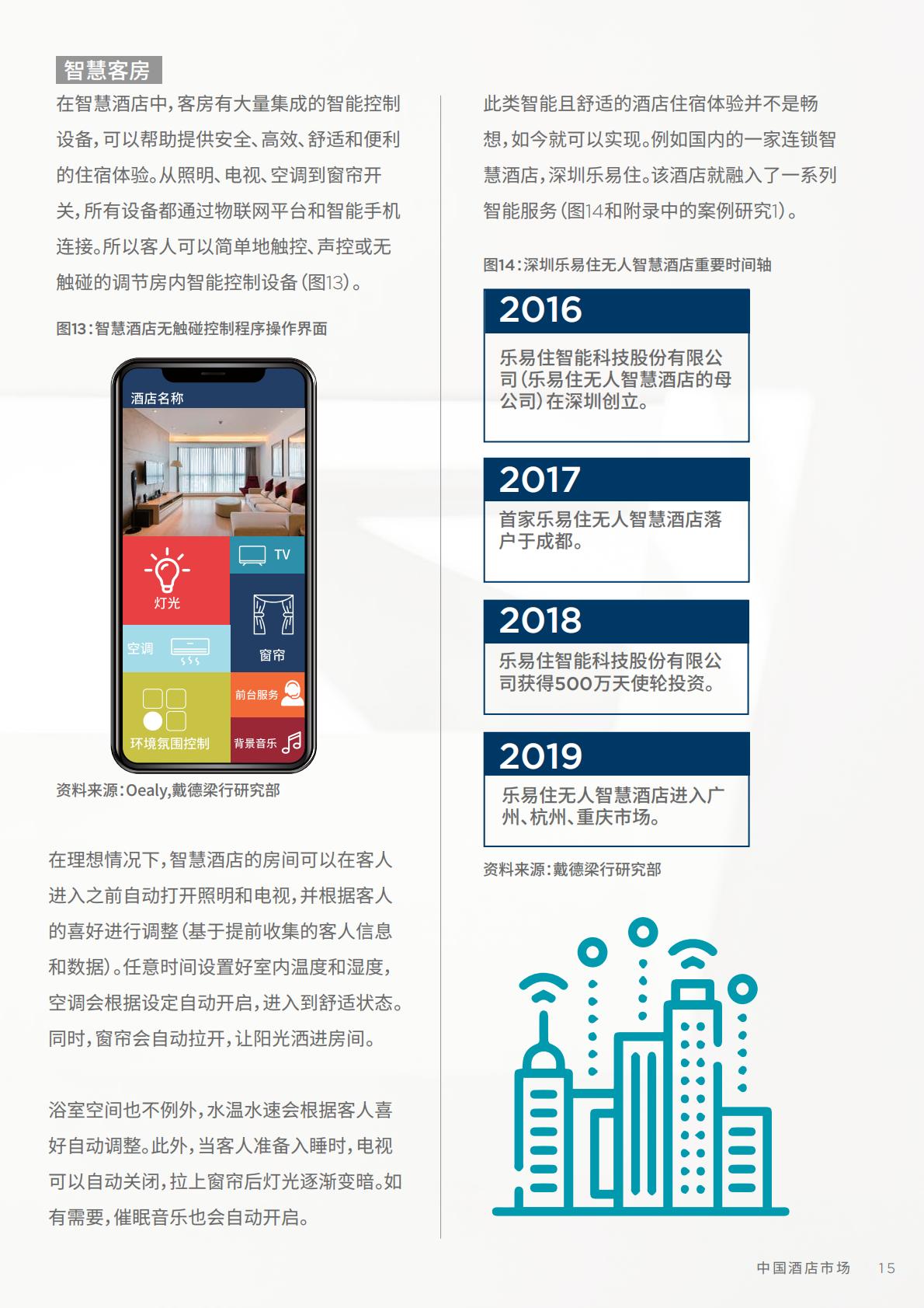 中国酒店市场：探索未来发展机遇-戴德梁行-202210.pdf