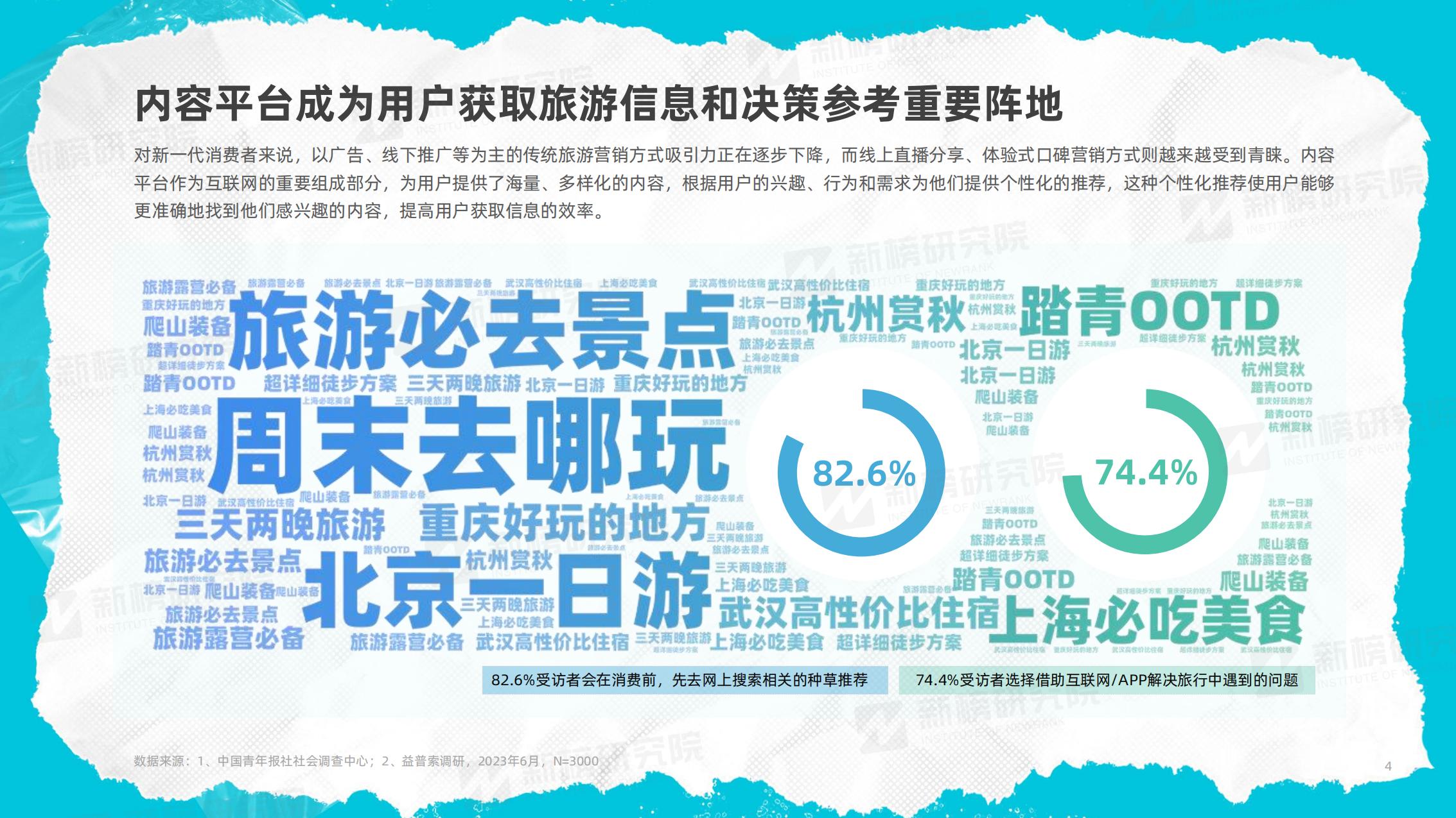 新榜研究院-2023年度文旅内容洞察报告-2023.12-41页.pdf