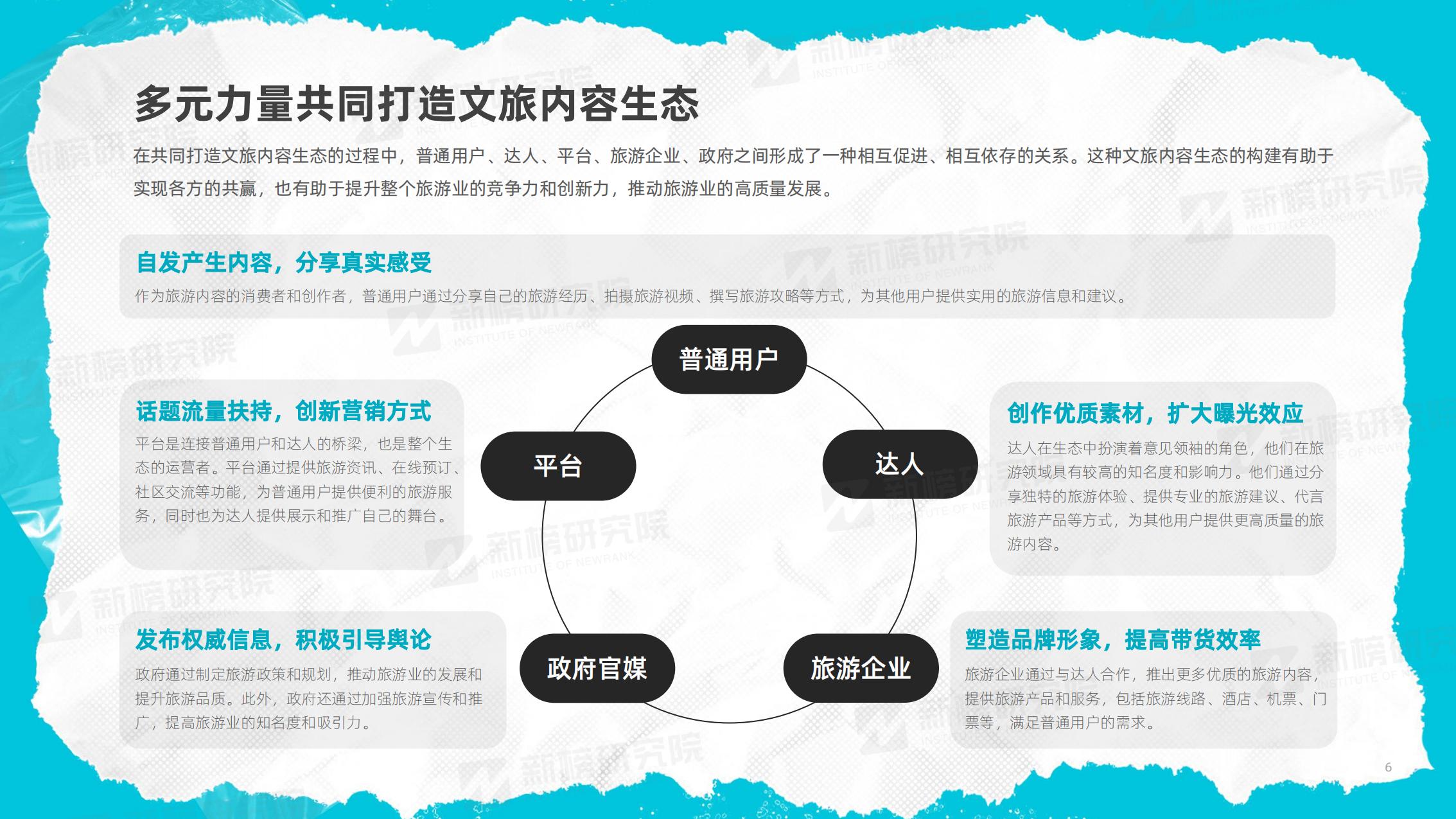 新榜研究院-2023年度文旅内容洞察报告-2023.12-41页.pdf