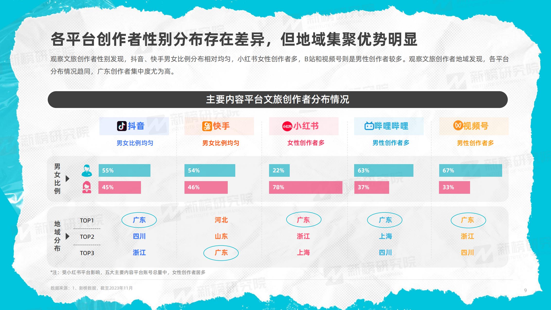 新榜研究院-2023年度文旅内容洞察报告-2023.12-41页.pdf