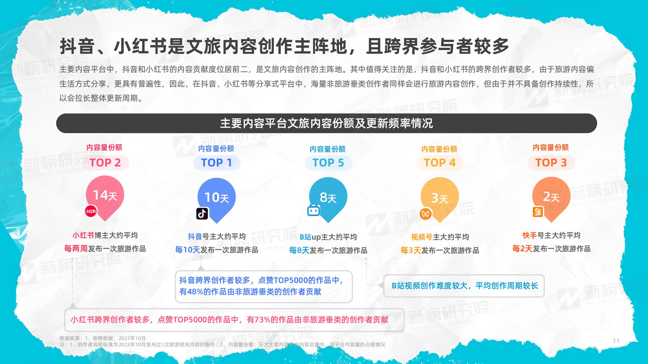 新榜研究院-2023年度文旅内容洞察报告-2023.12-41页.pdf