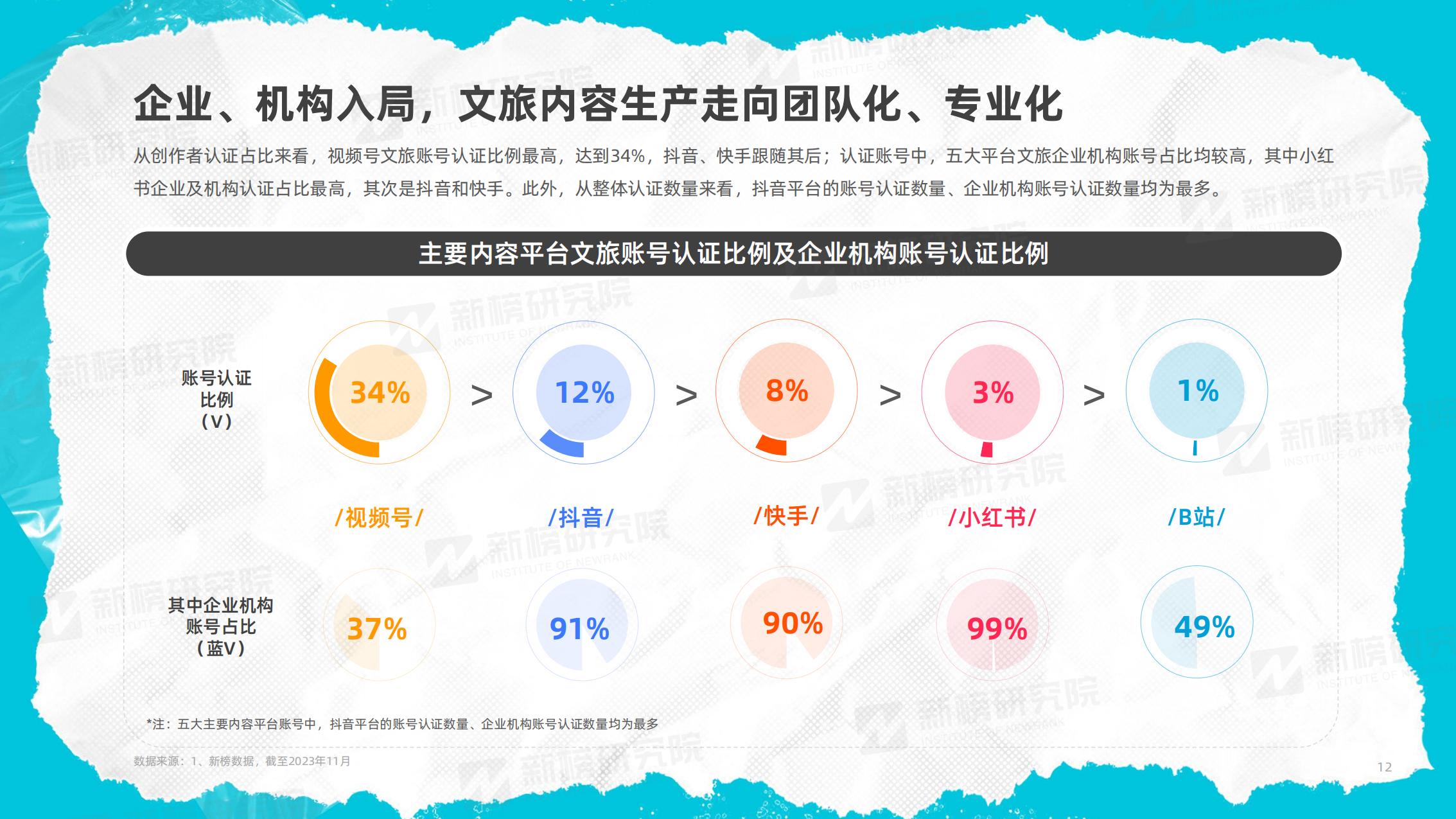 新榜研究院-2023年度文旅内容洞察报告-2023.12-41页.pdf