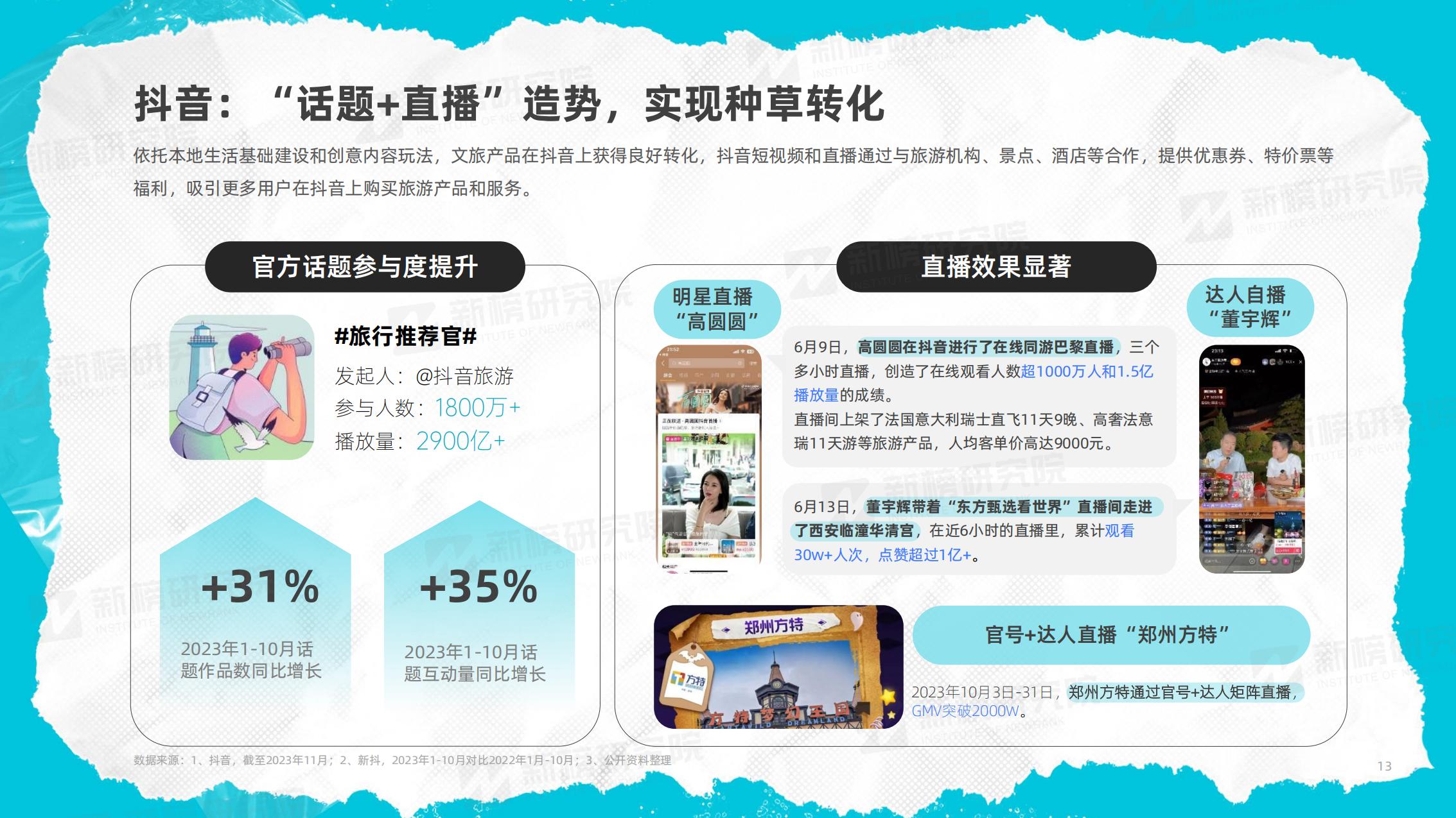 新榜研究院-2023年度文旅内容洞察报告-2023.12-41页.pdf