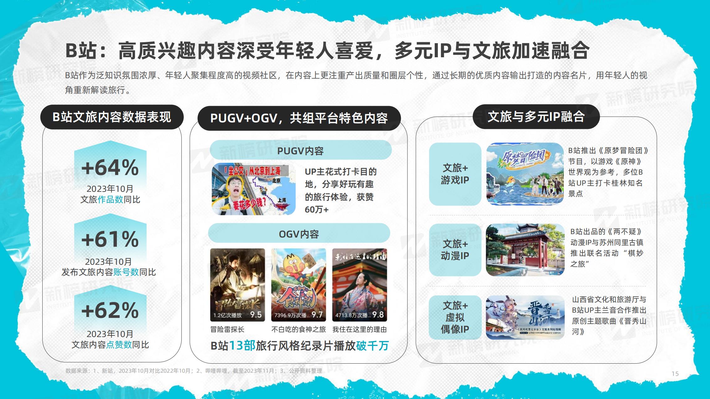 新榜研究院-2023年度文旅内容洞察报告-2023.12-41页.pdf