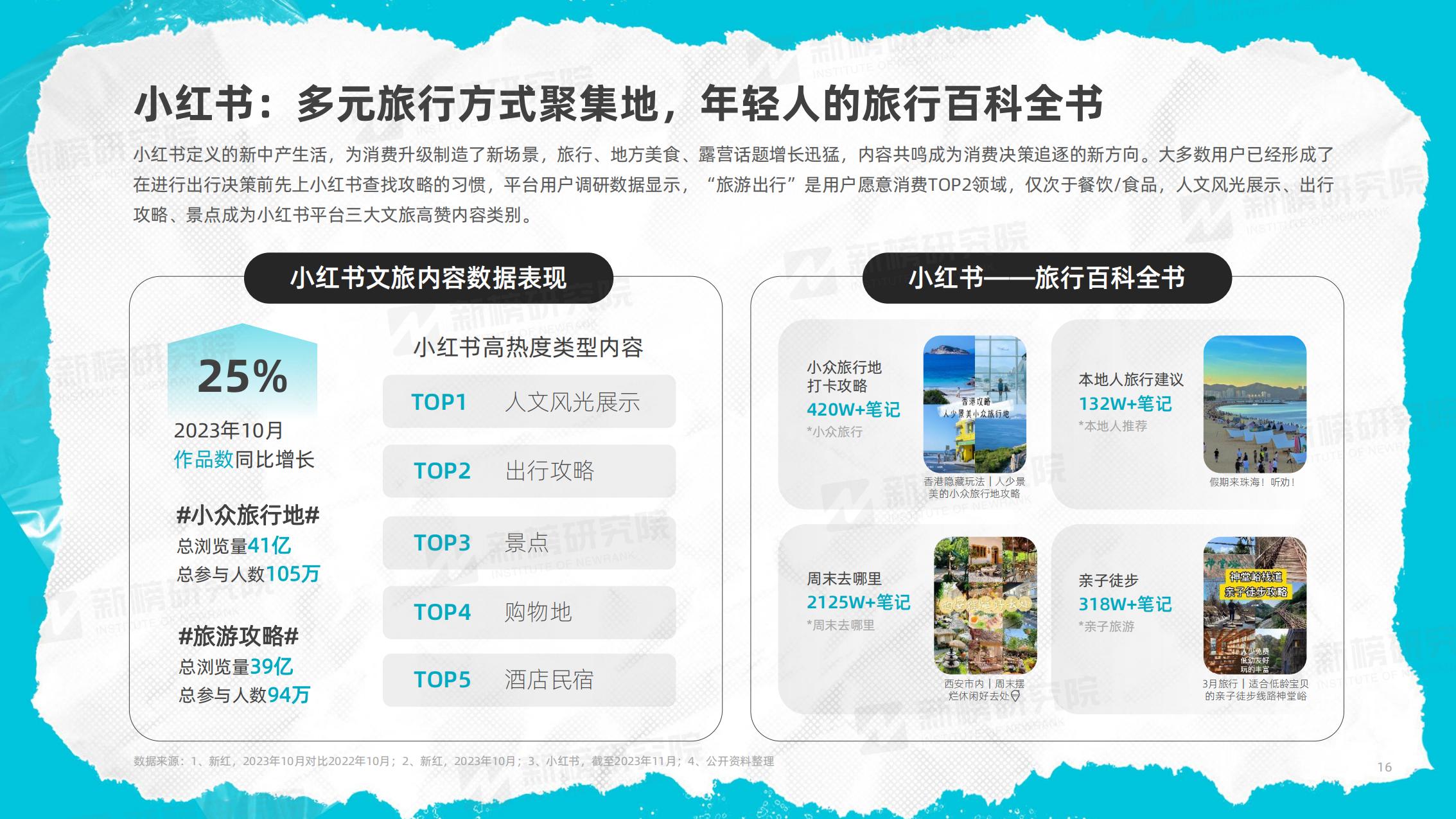 新榜研究院-2023年度文旅内容洞察报告-2023.12-41页.pdf