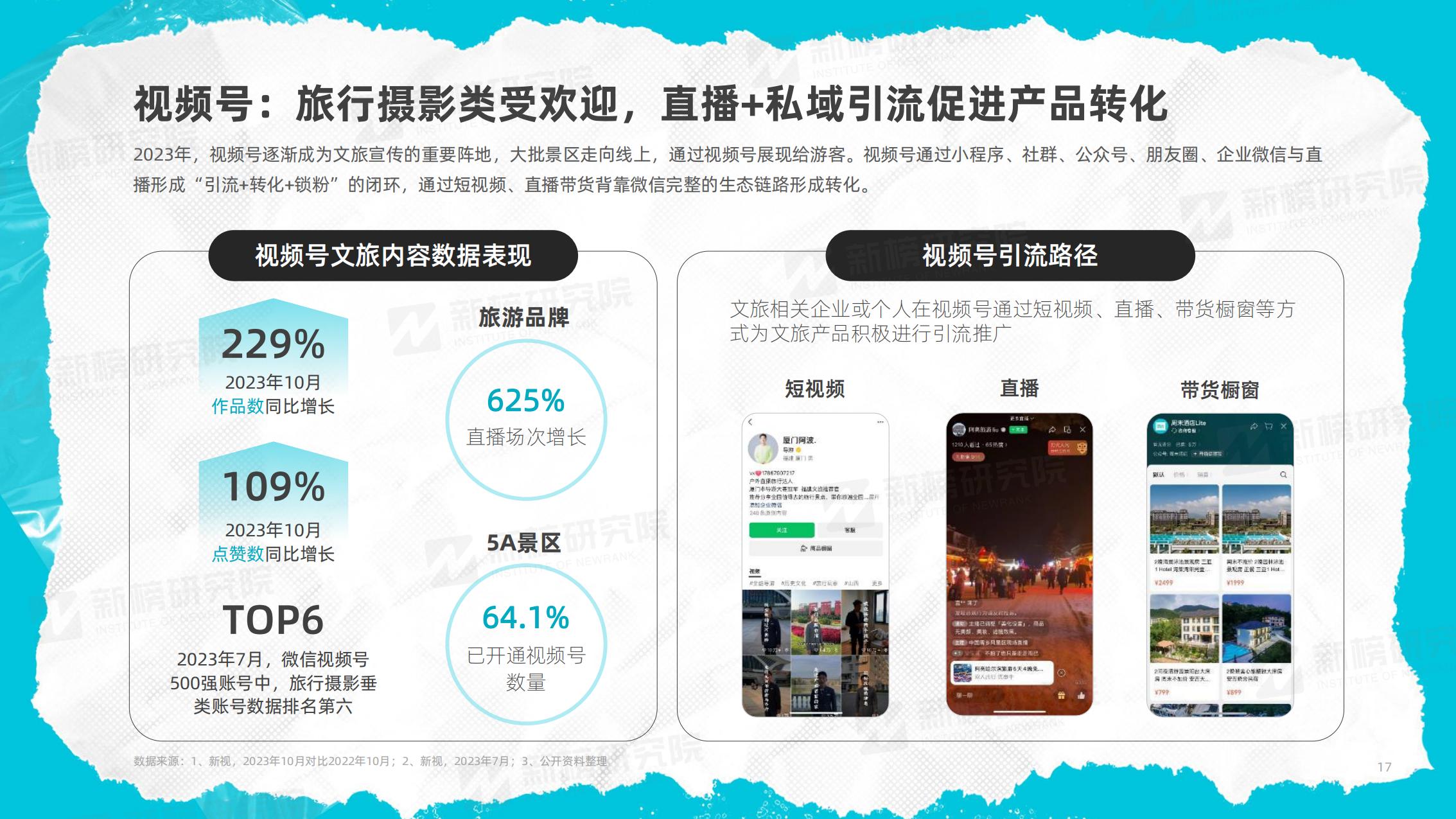 新榜研究院-2023年度文旅内容洞察报告-2023.12-41页.pdf