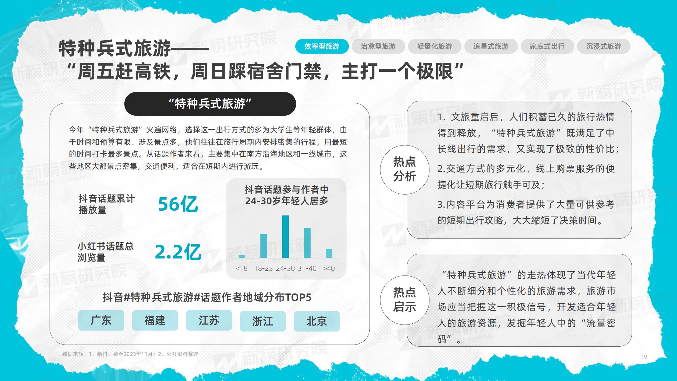 新榜研究院-2023年度文旅内容洞察报告-2023.12-41页.pdf