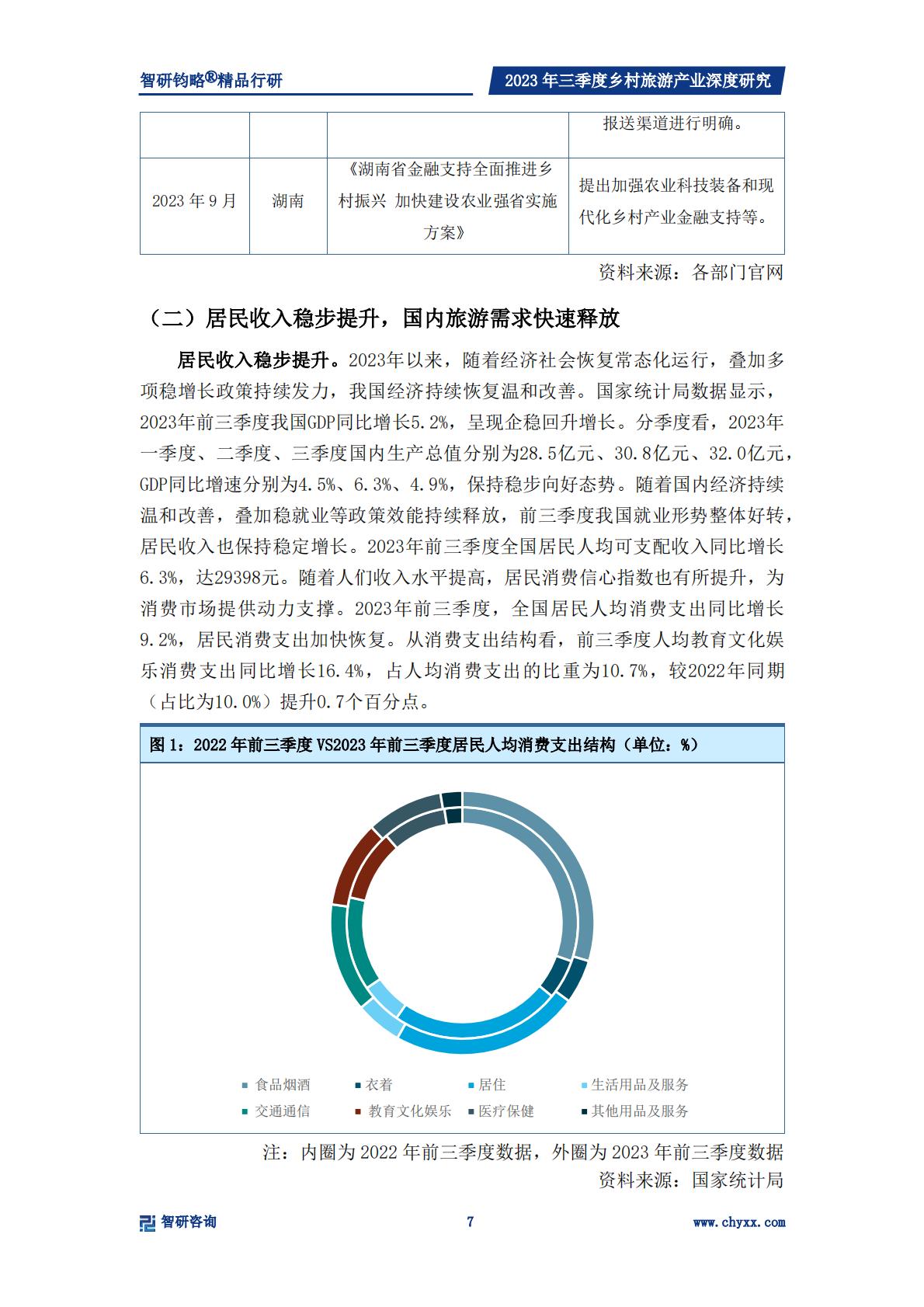 乡村产业专题研究报告-政策支持力度不断加强，乡村旅游产业快速发展-2024.04-33页.pdf