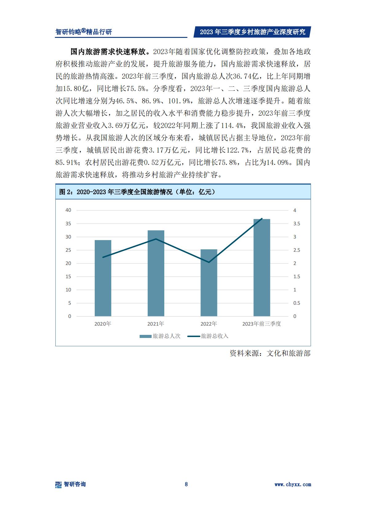 乡村产业专题研究报告-政策支持力度不断加强，乡村旅游产业快速发展-2024.04-33页.pdf