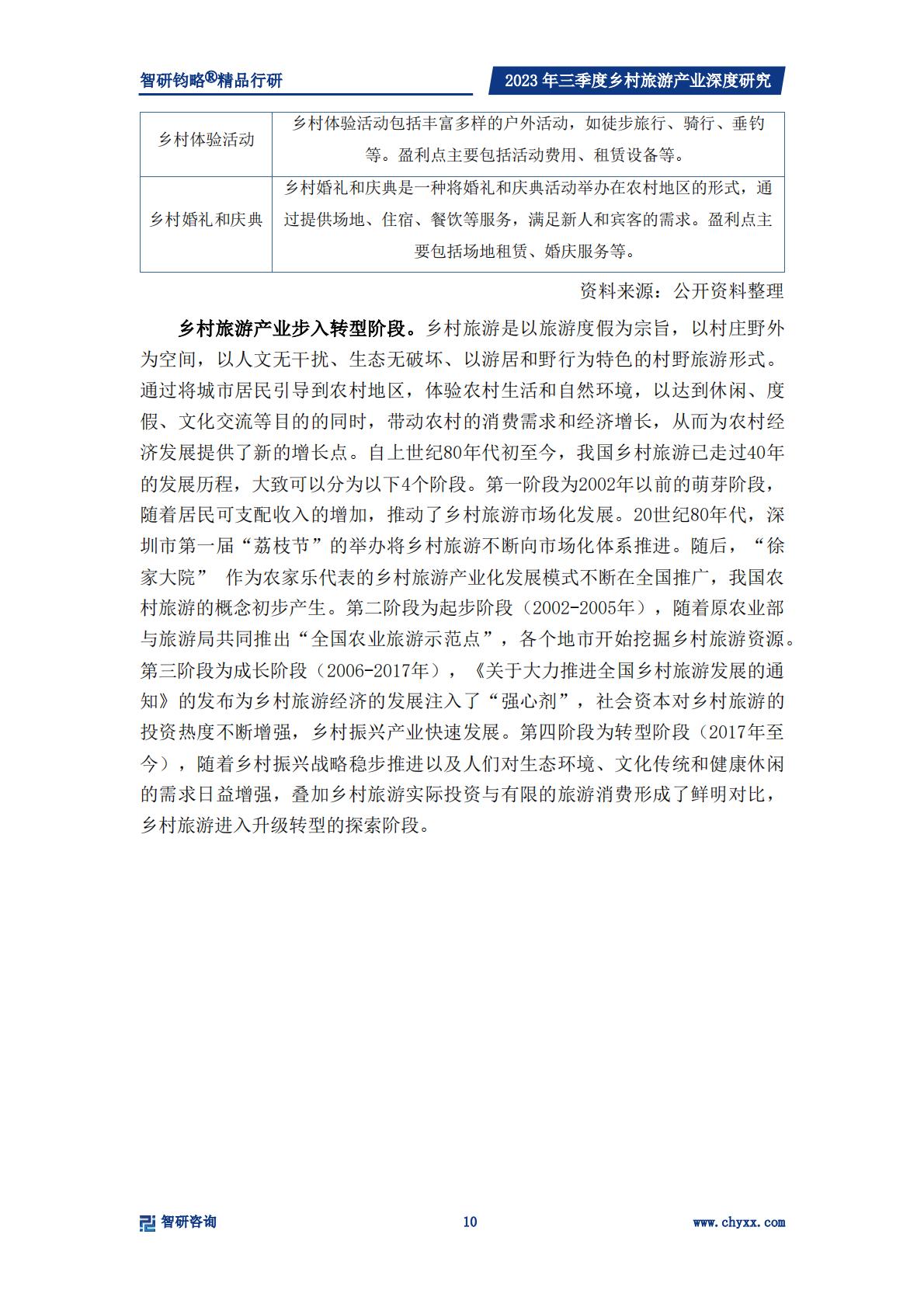 乡村产业专题研究报告-政策支持力度不断加强，乡村旅游产业快速发展-2024.04-33页.pdf