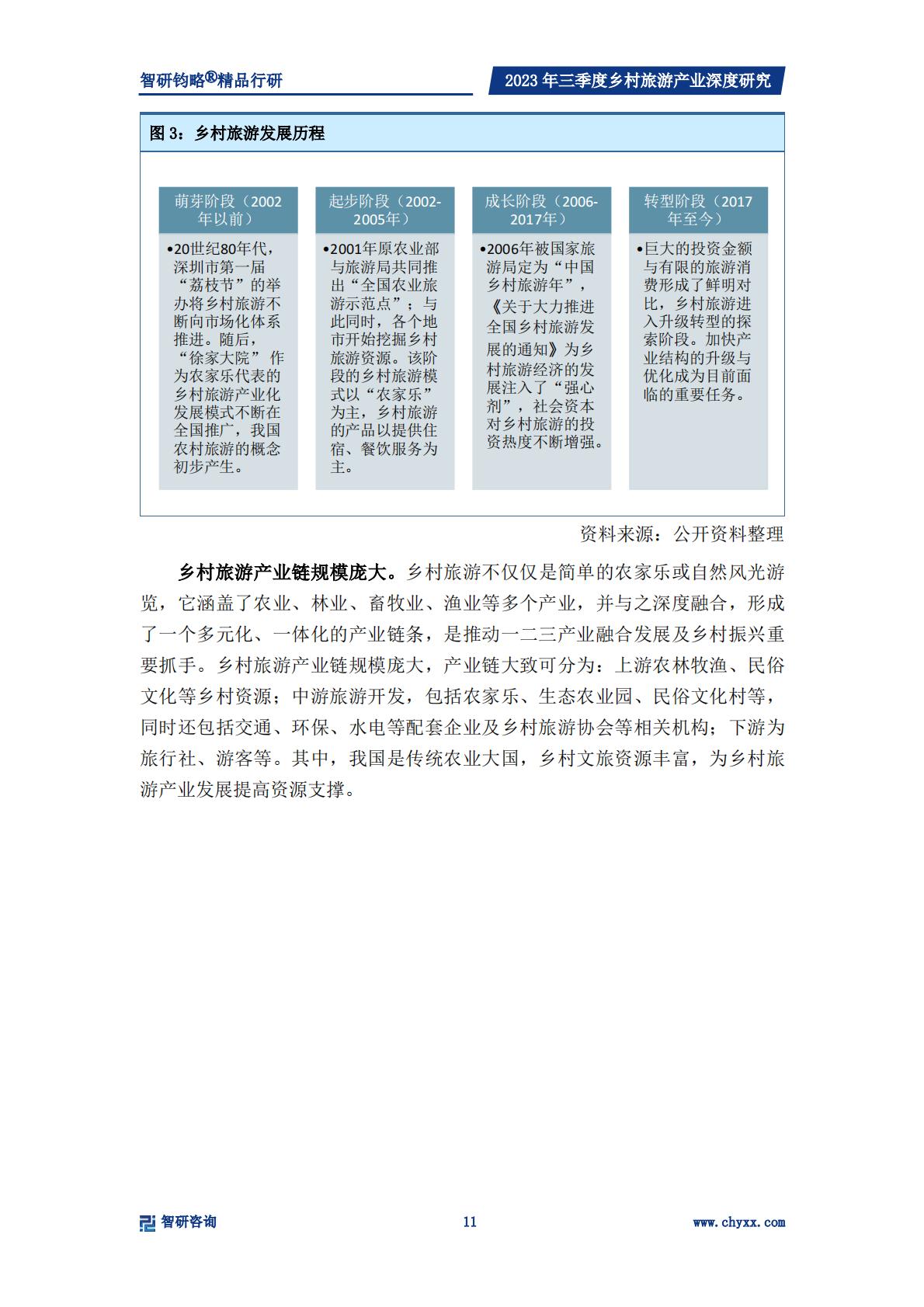 乡村产业专题研究报告-政策支持力度不断加强，乡村旅游产业快速发展-2024.04-33页.pdf