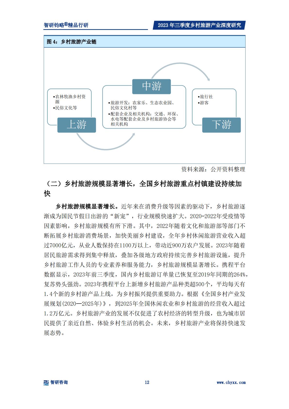 乡村产业专题研究报告-政策支持力度不断加强，乡村旅游产业快速发展-2024.04-33页.pdf