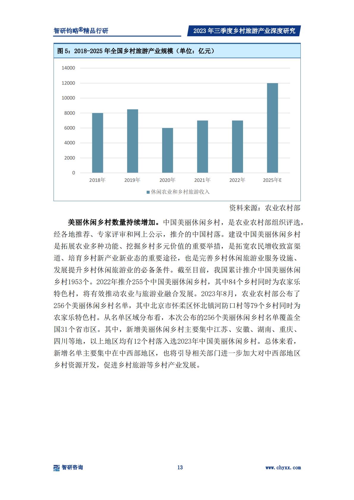 乡村产业专题研究报告-政策支持力度不断加强，乡村旅游产业快速发展-2024.04-33页.pdf
