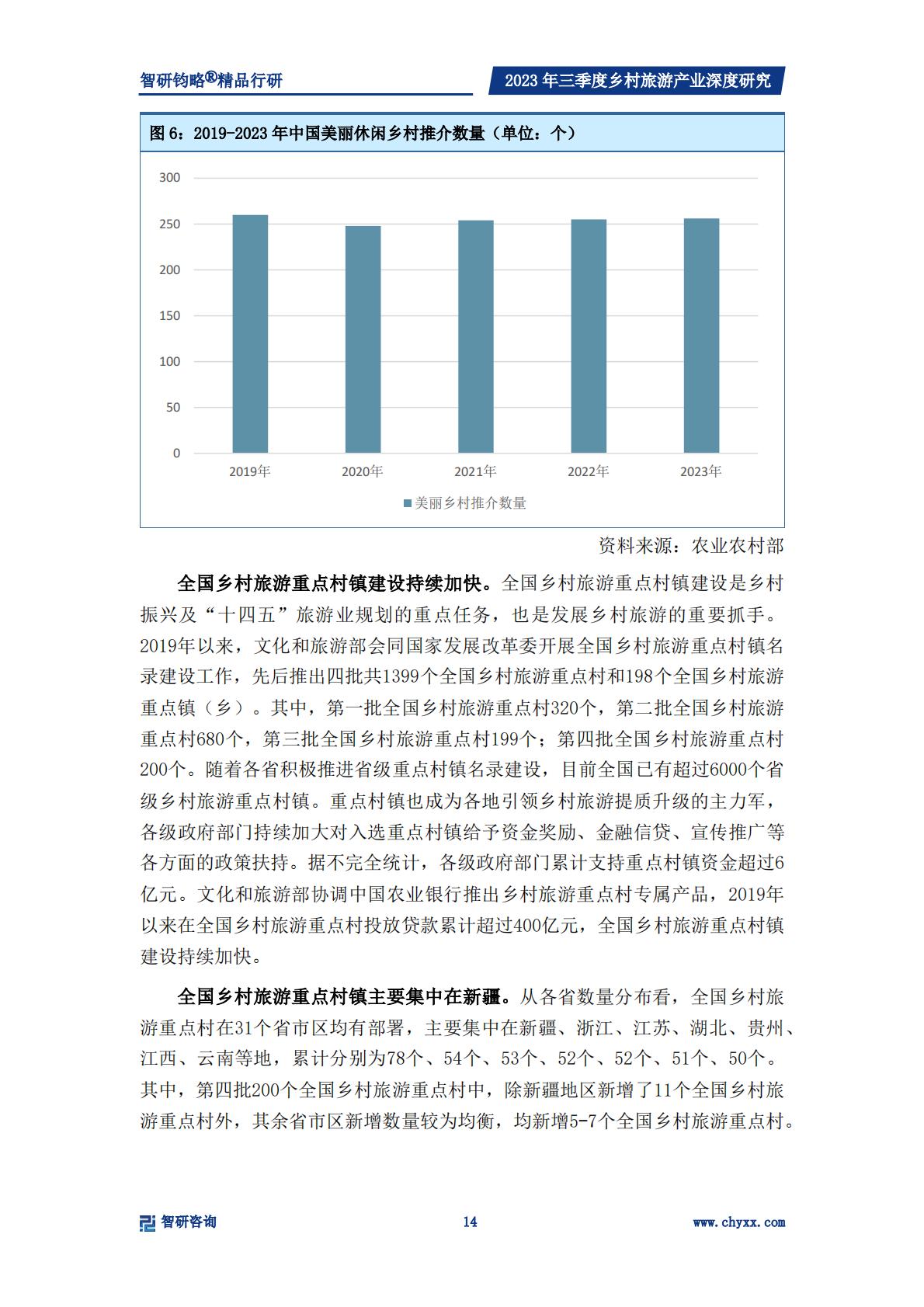 乡村产业专题研究报告-政策支持力度不断加强，乡村旅游产业快速发展-2024.04-33页.pdf