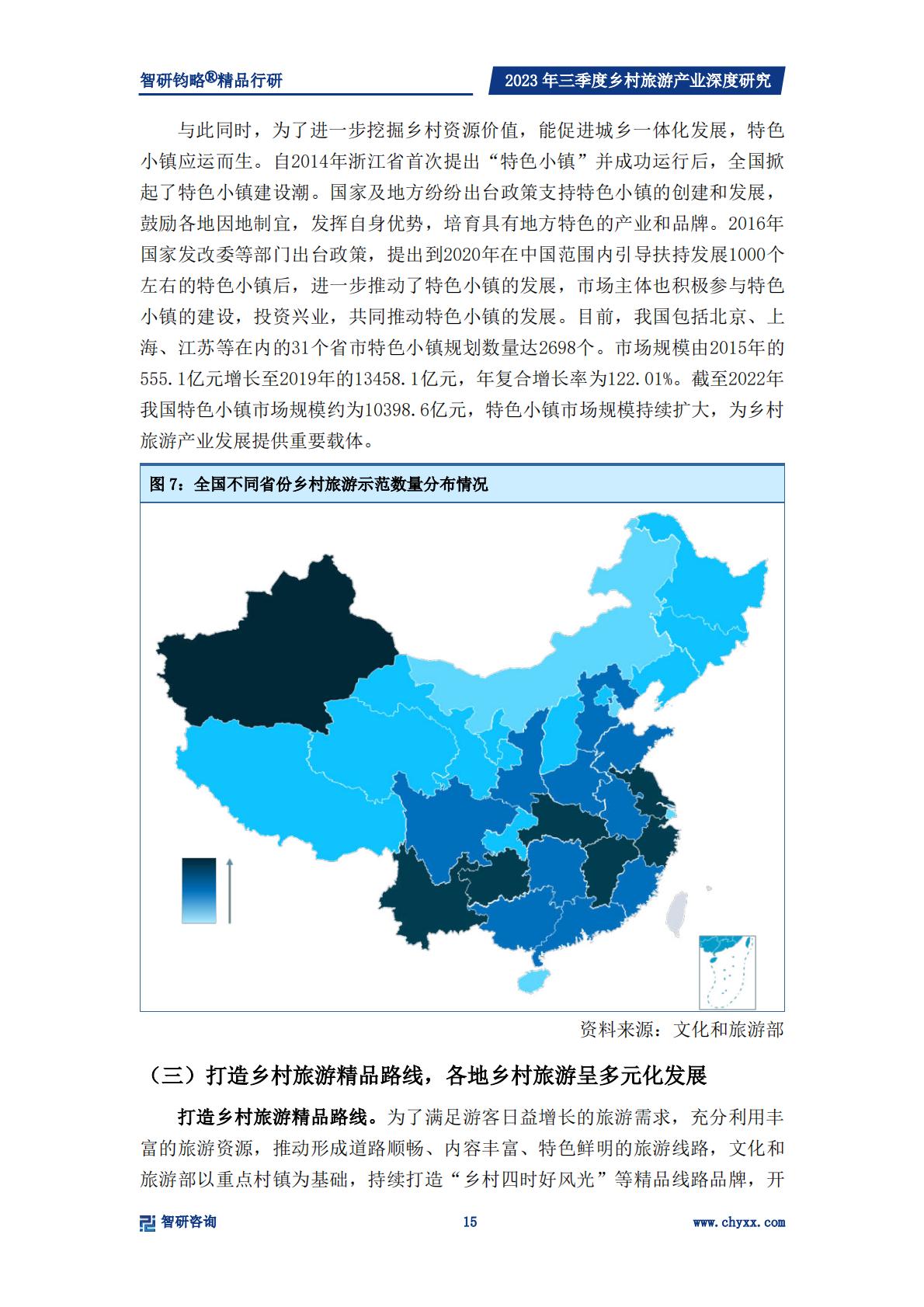 乡村产业专题研究报告-政策支持力度不断加强，乡村旅游产业快速发展-2024.04-33页.pdf
