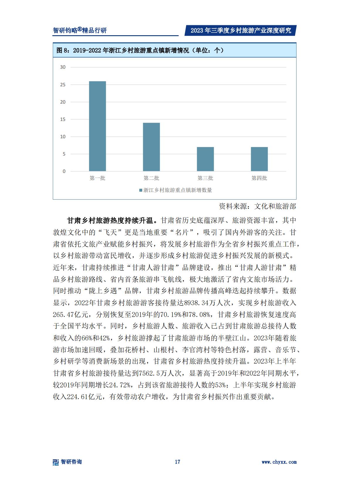 乡村产业专题研究报告-政策支持力度不断加强，乡村旅游产业快速发展-2024.04-33页.pdf