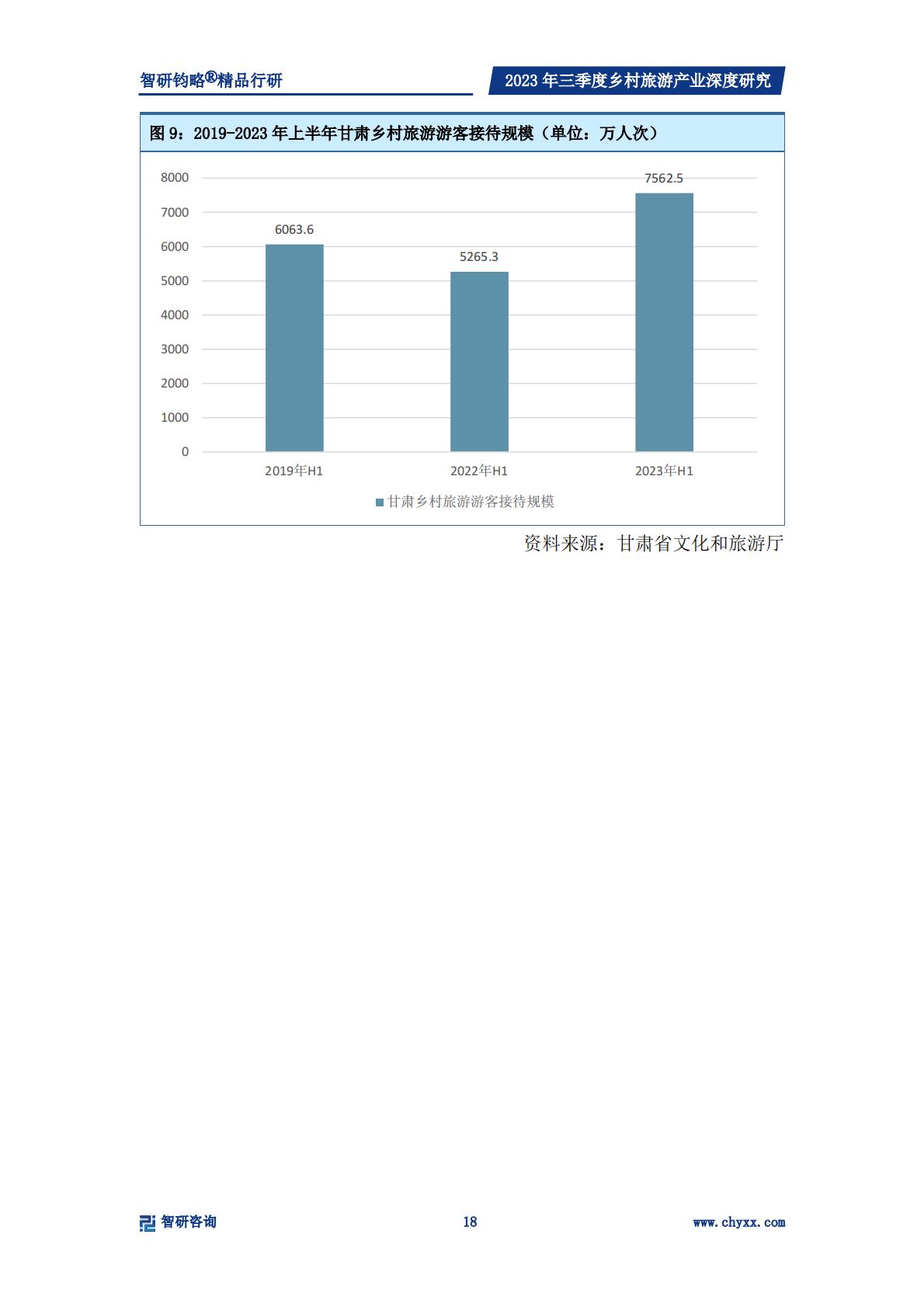 乡村产业专题研究报告-政策支持力度不断加强，乡村旅游产业快速发展-2024.04-33页.pdf