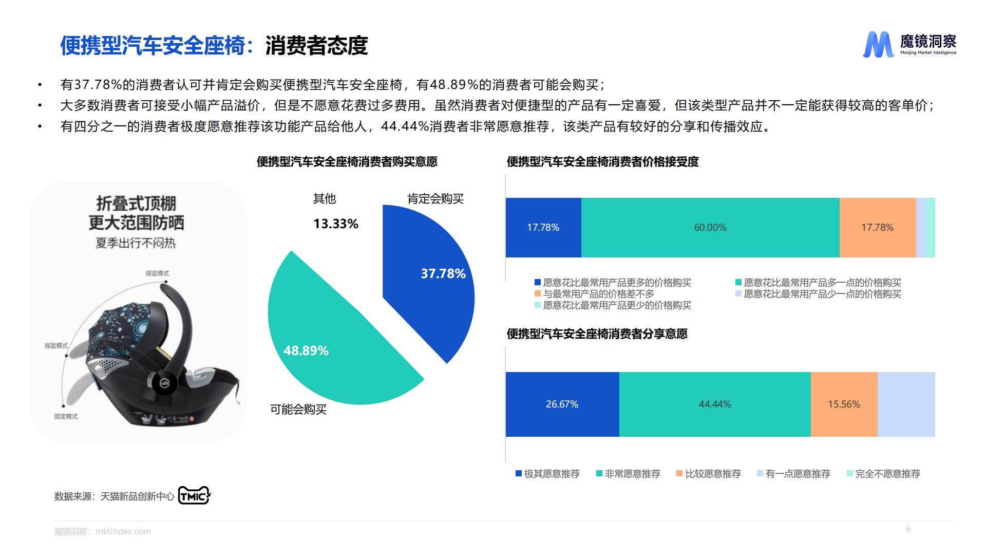 天猫婴童用品消费者研究-魔镜洞察-202310-27页.pdf