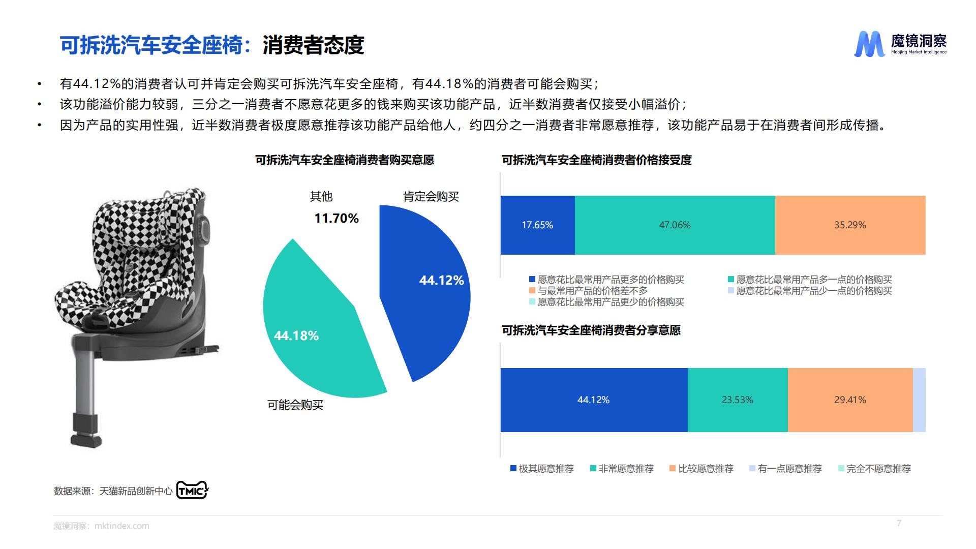 天猫婴童用品消费者研究-魔镜洞察-202310-27页.pdf