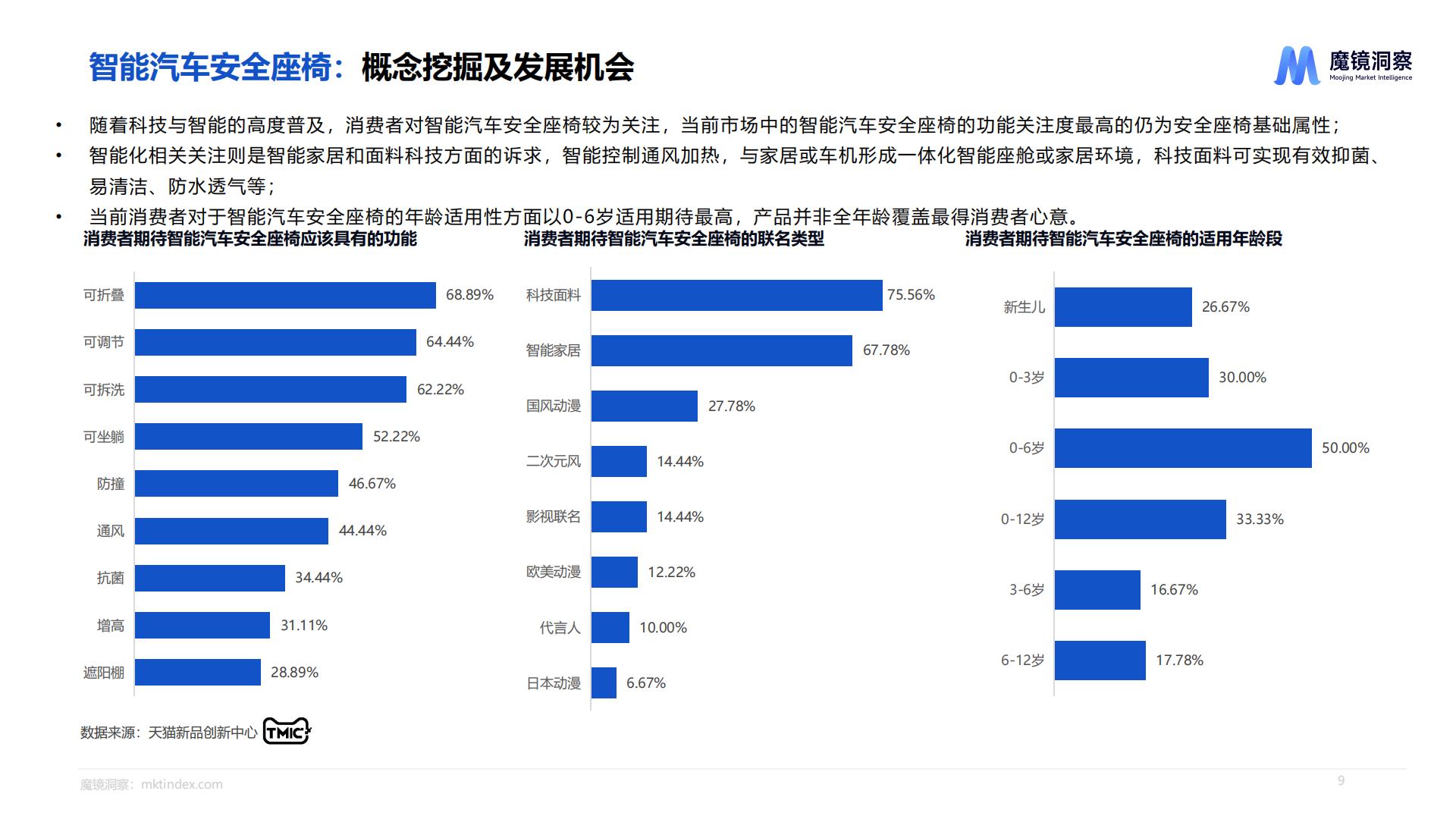 天猫婴童用品消费者研究-魔镜洞察-202310-27页.pdf