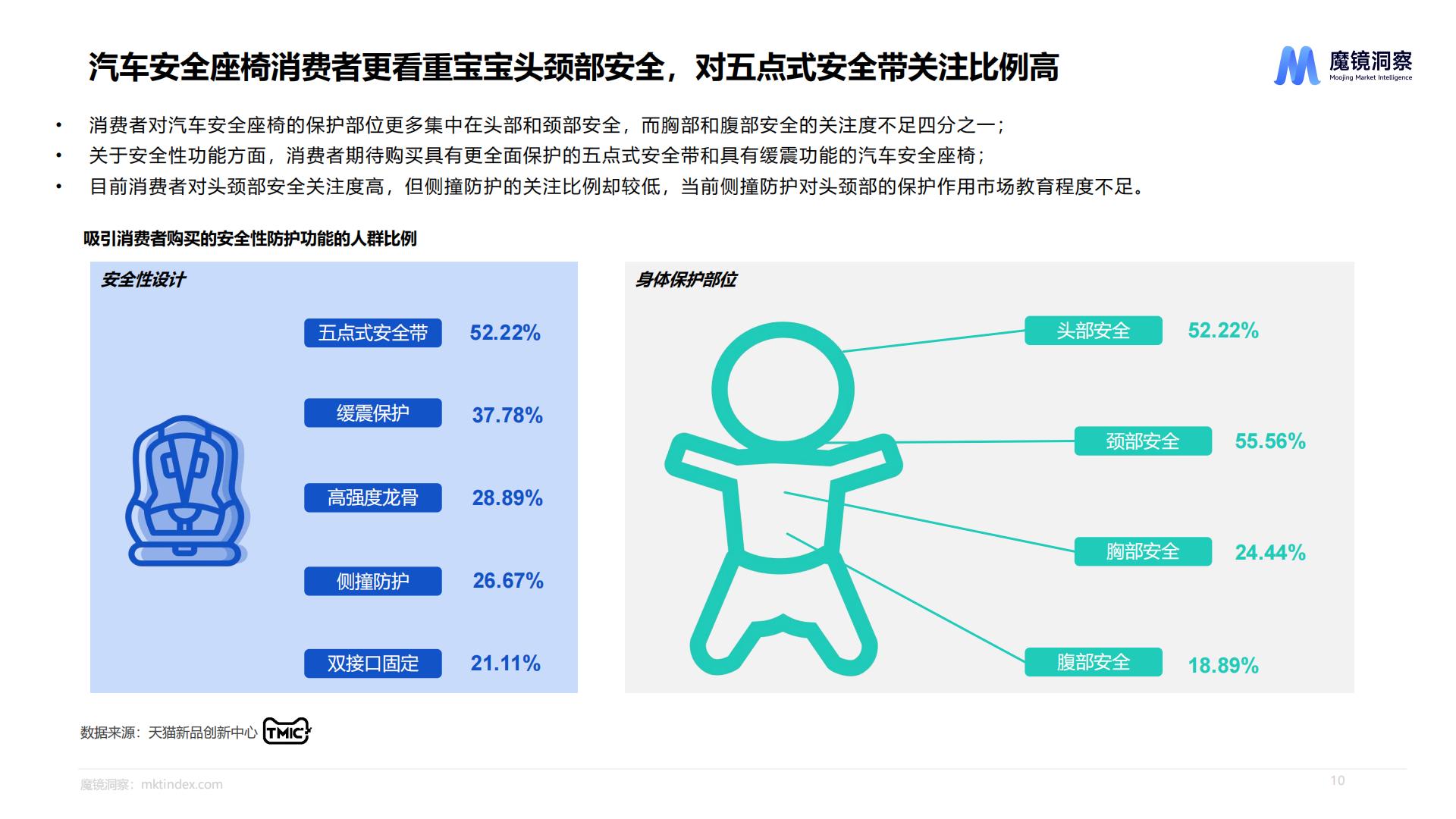 天猫婴童用品消费者研究-魔镜洞察-202310-27页.pdf