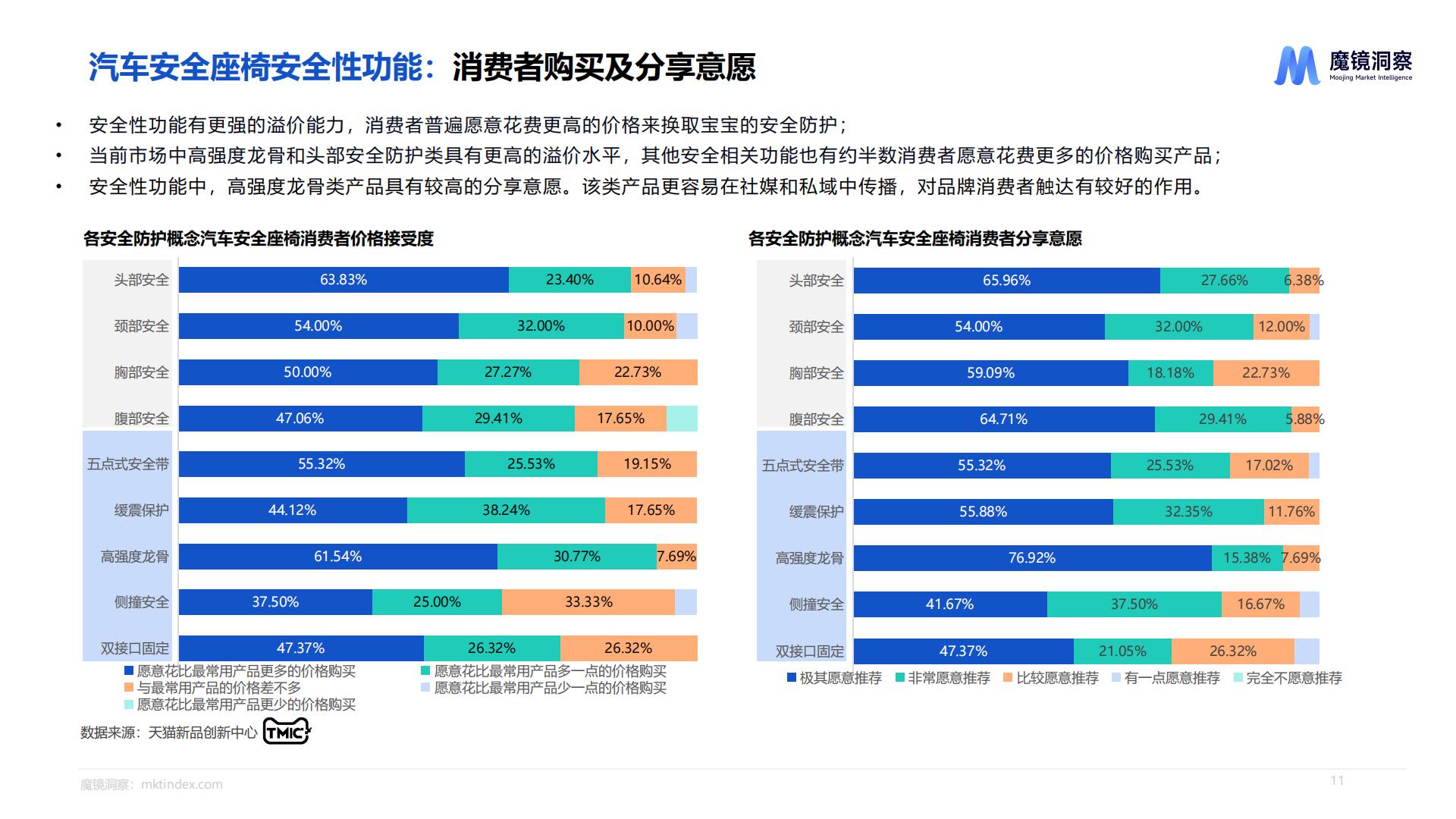 天猫婴童用品消费者研究-魔镜洞察-202310-27页.pdf
