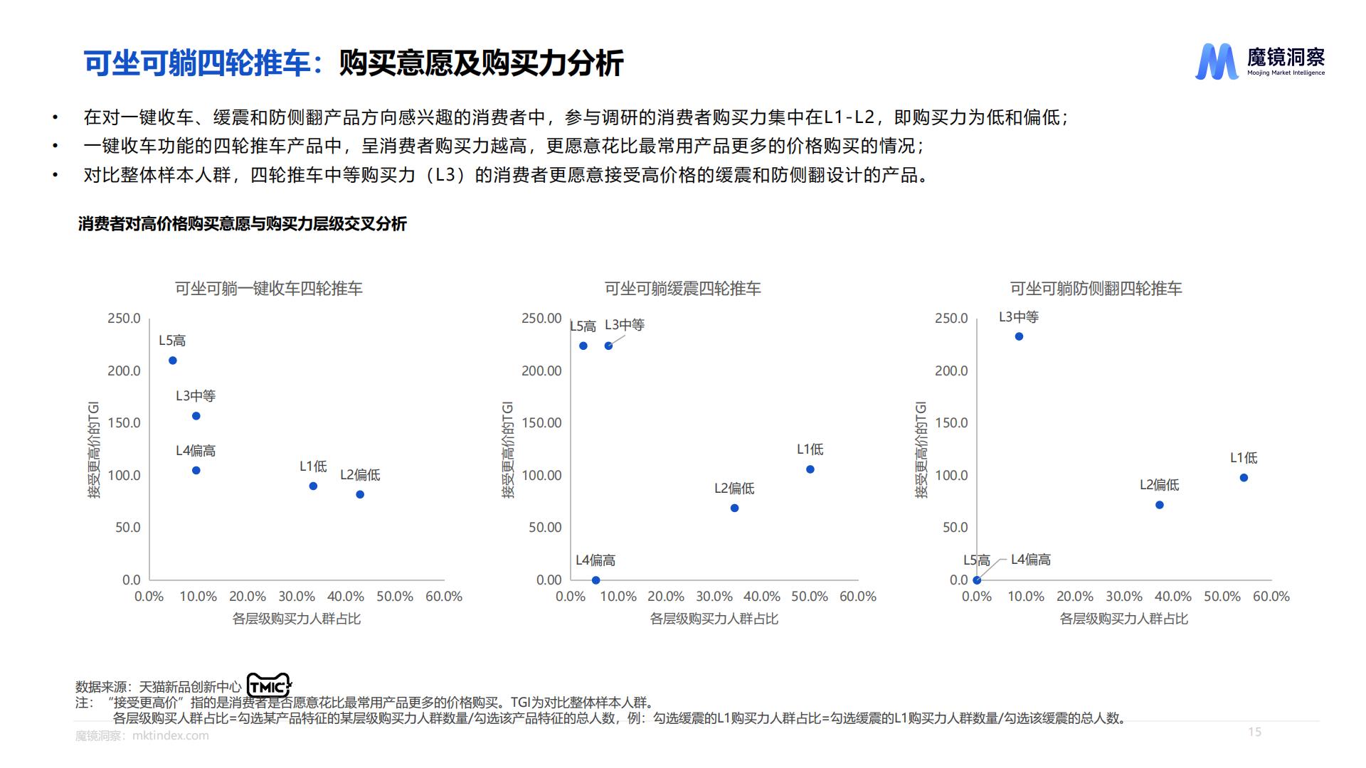 天猫婴童用品消费者研究-魔镜洞察-202310-27页.pdf