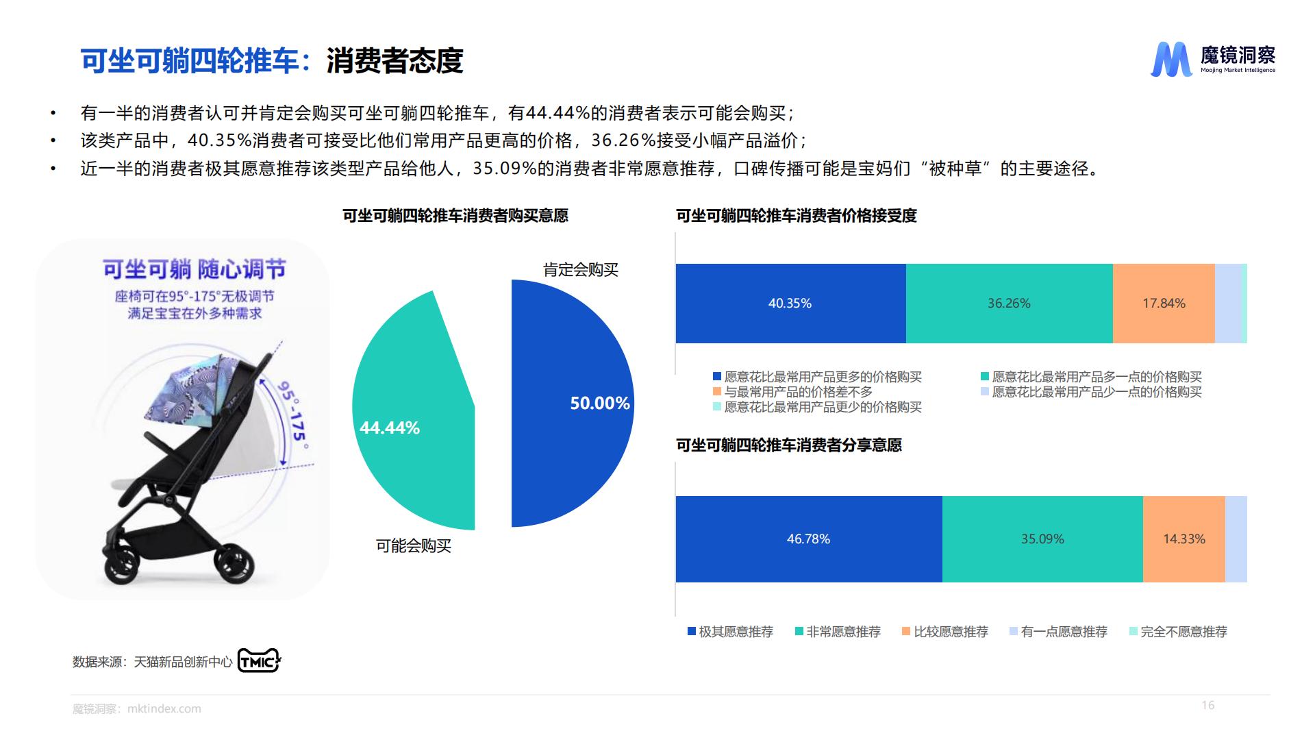 天猫婴童用品消费者研究-魔镜洞察-202310-27页.pdf