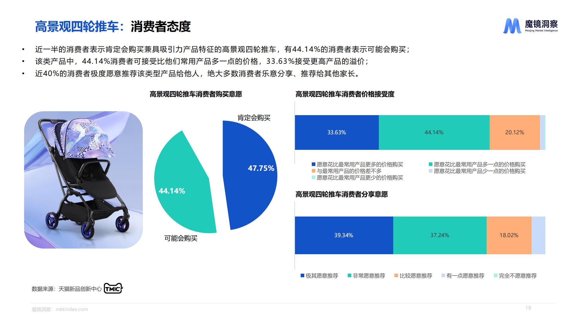 天猫婴童用品消费者研究-魔镜洞察-202310-27页.pdf